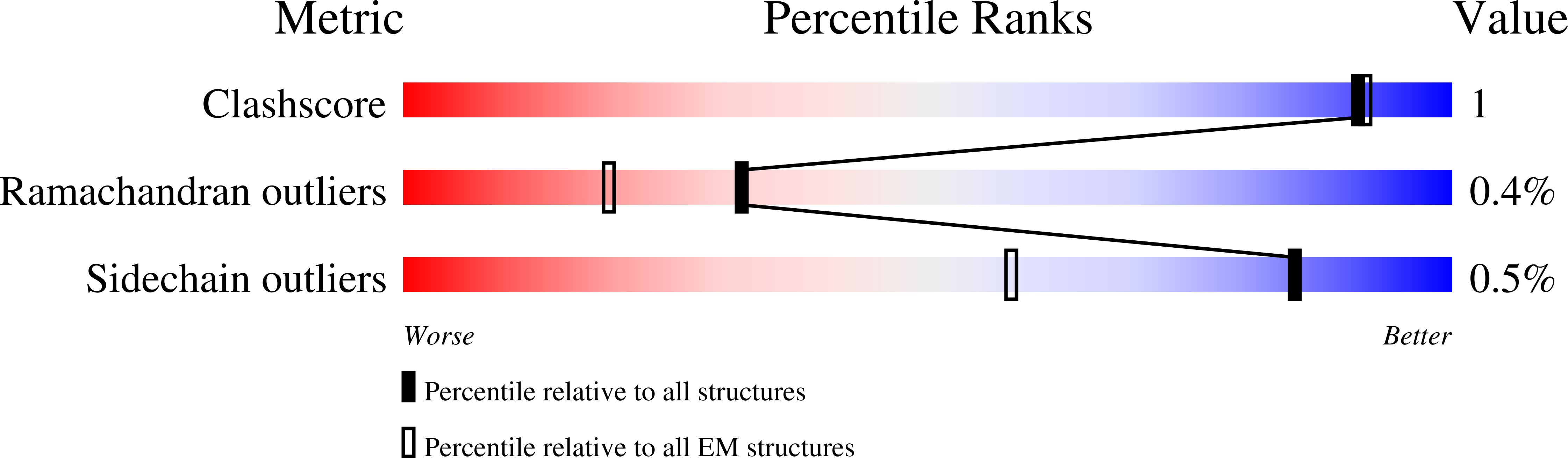 9DGI validation report