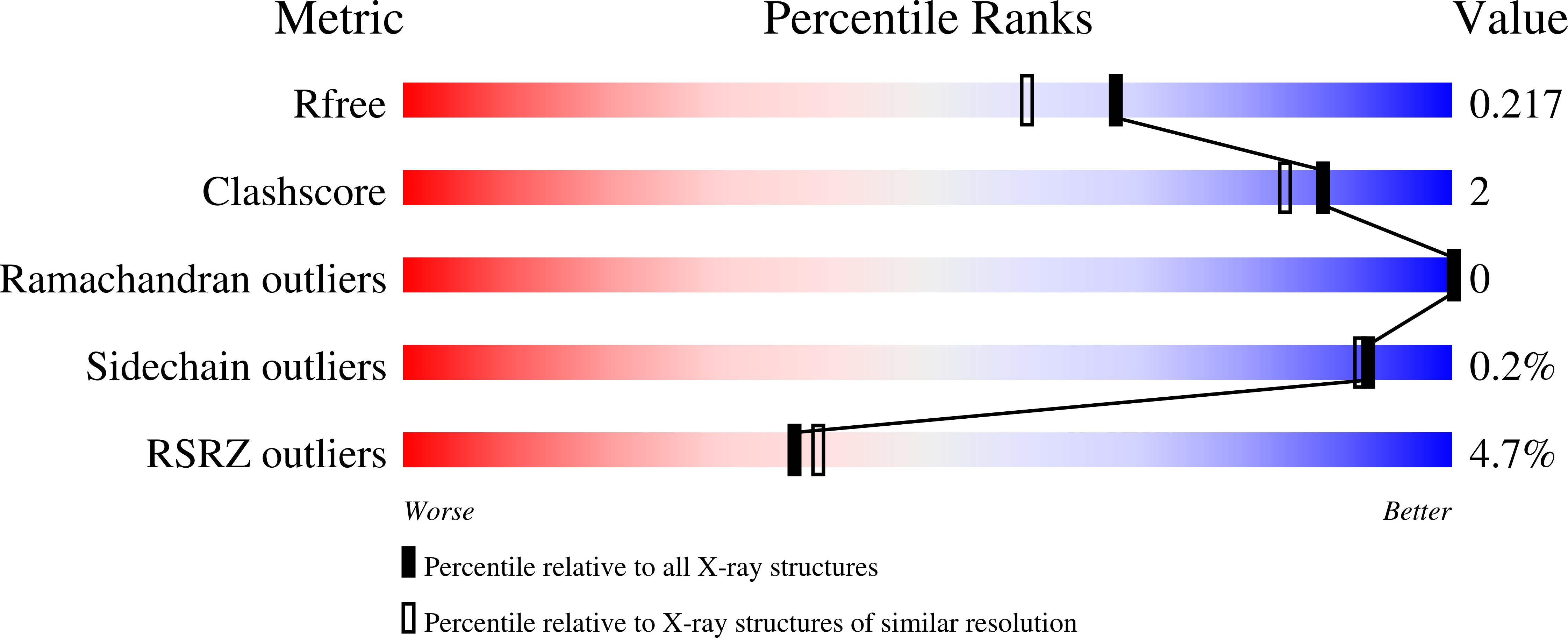 9DGO validation report