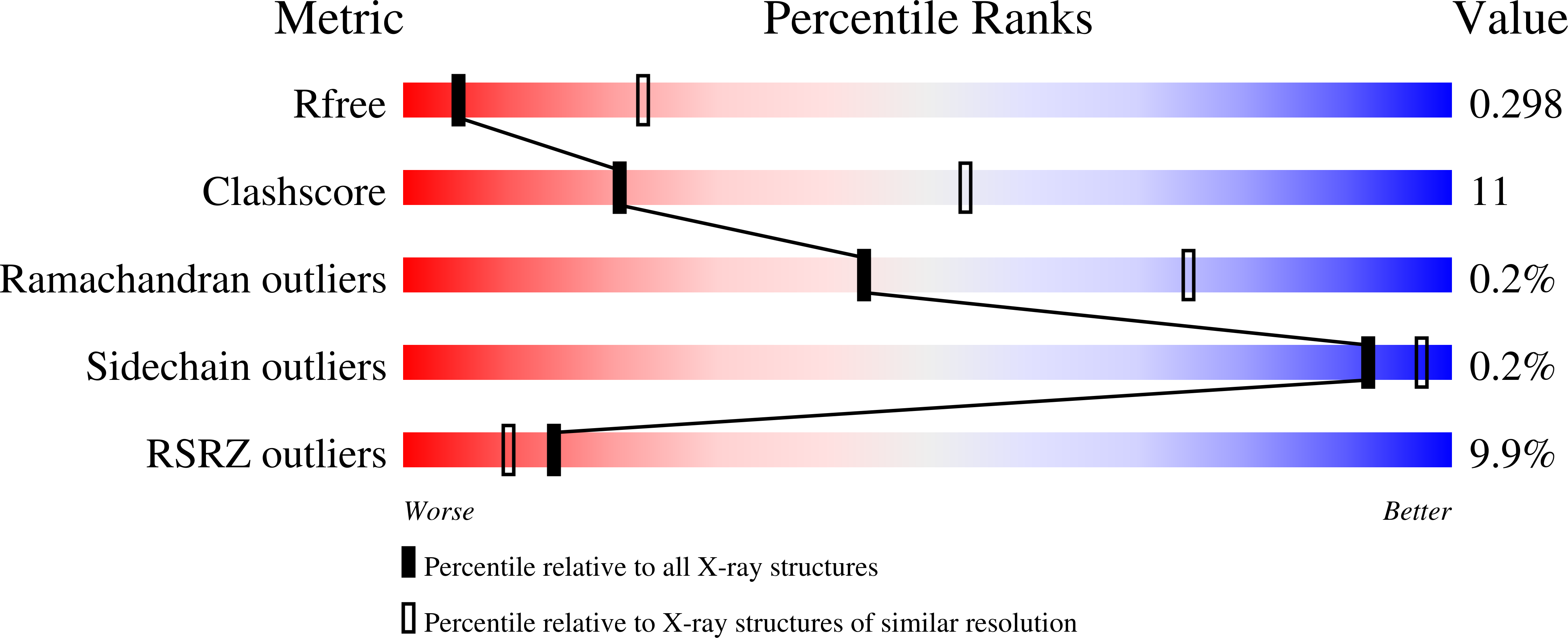 9DHE validation report