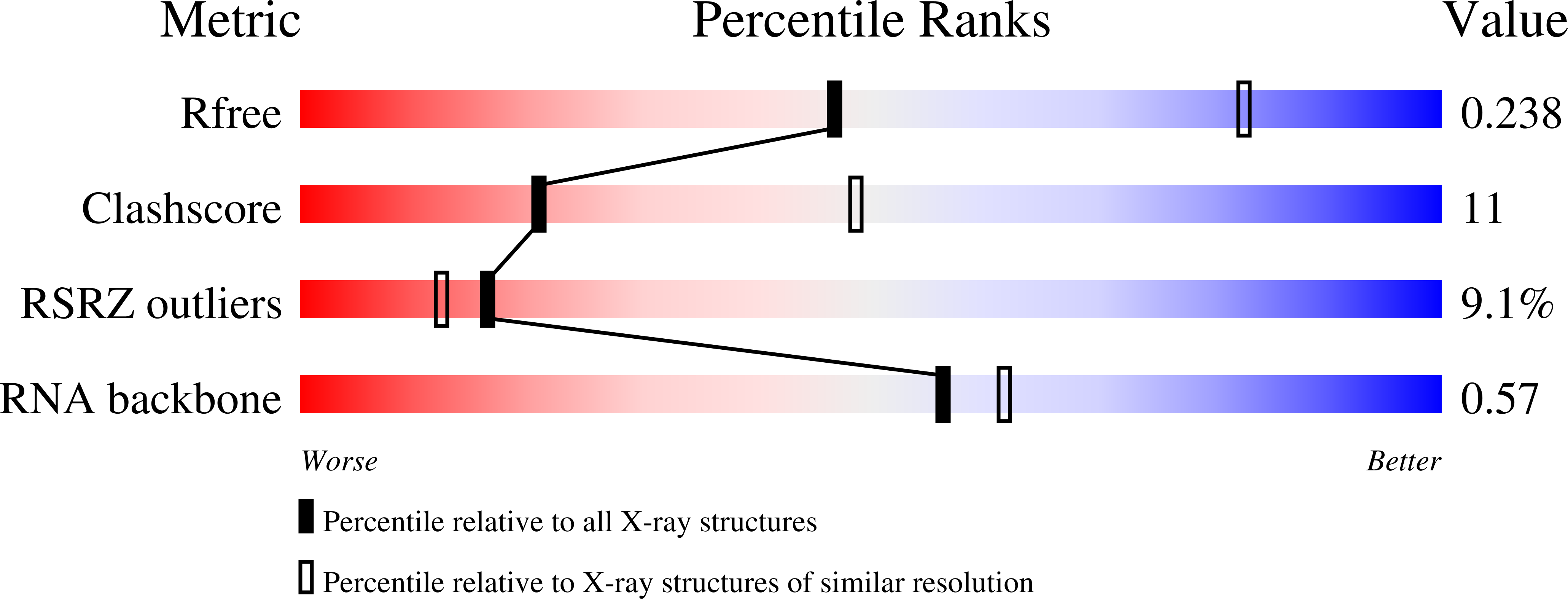 9DID validation report