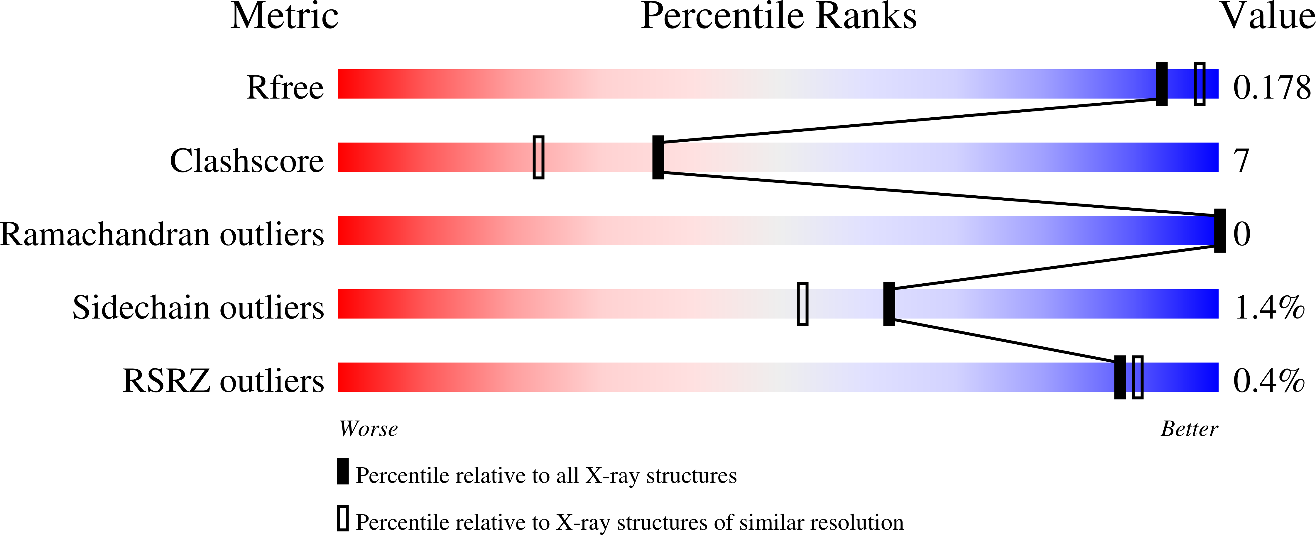 9DIE validation report