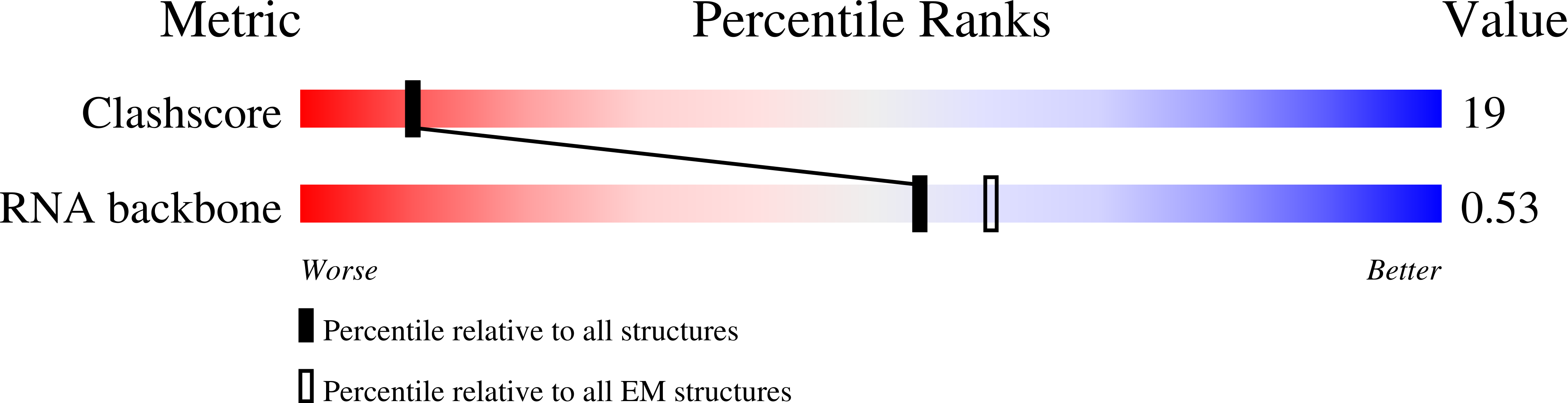 9DIG validation report
