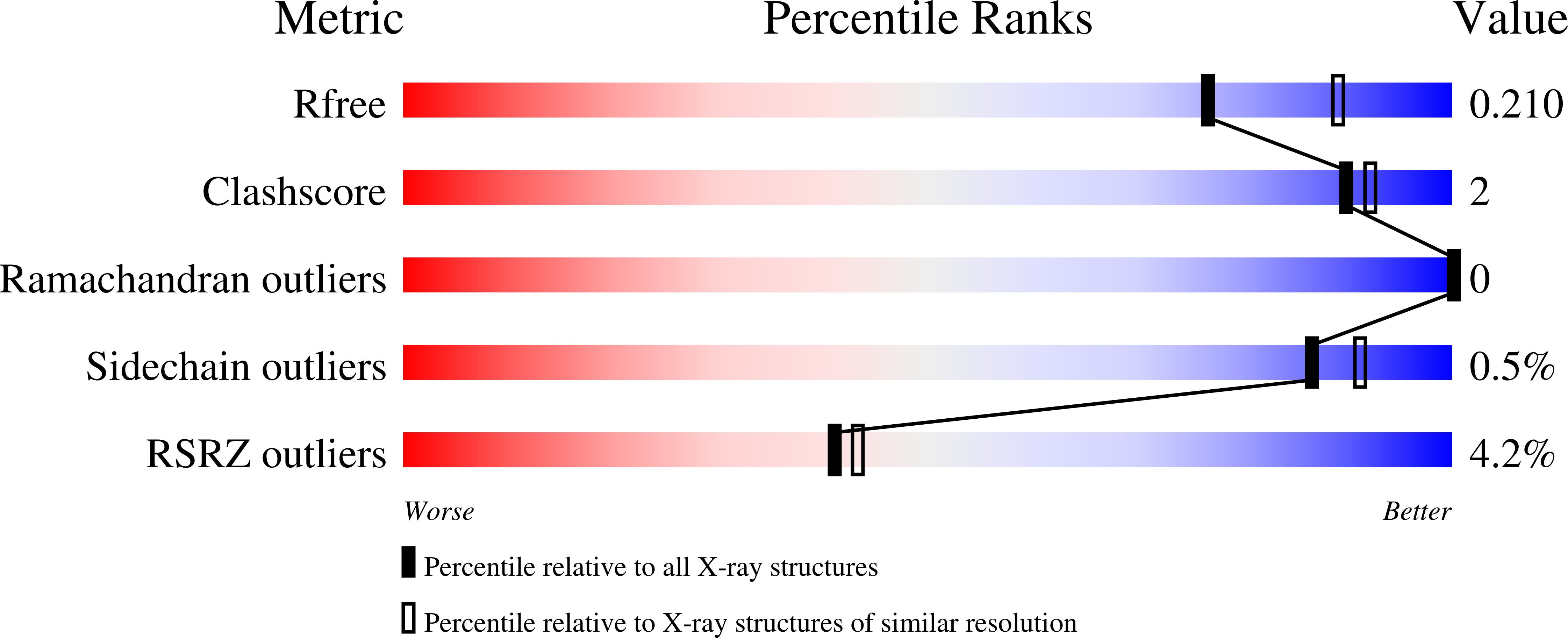 9DIK validation report