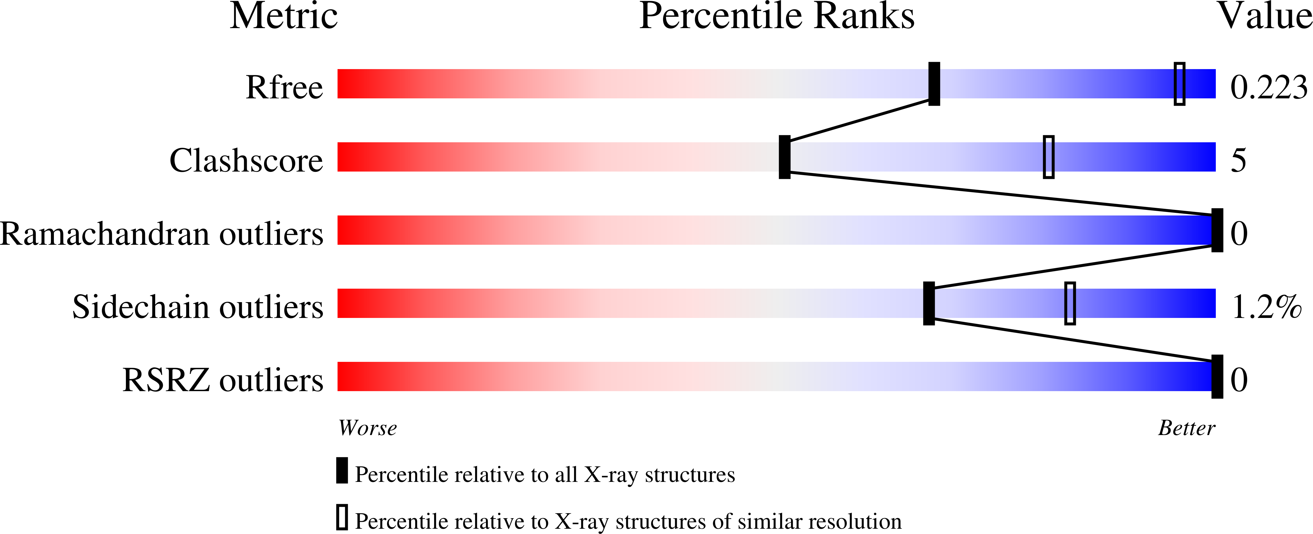 9DIZ validation report