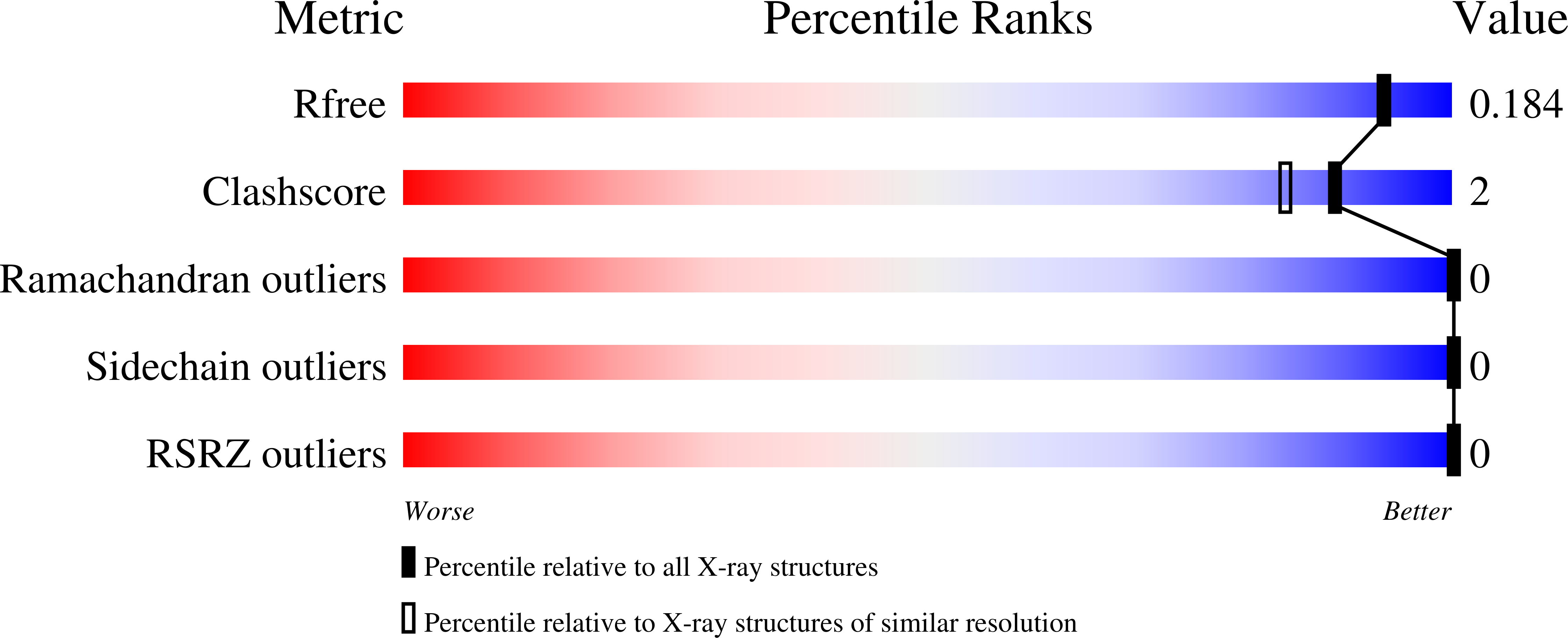 9DJE validation report