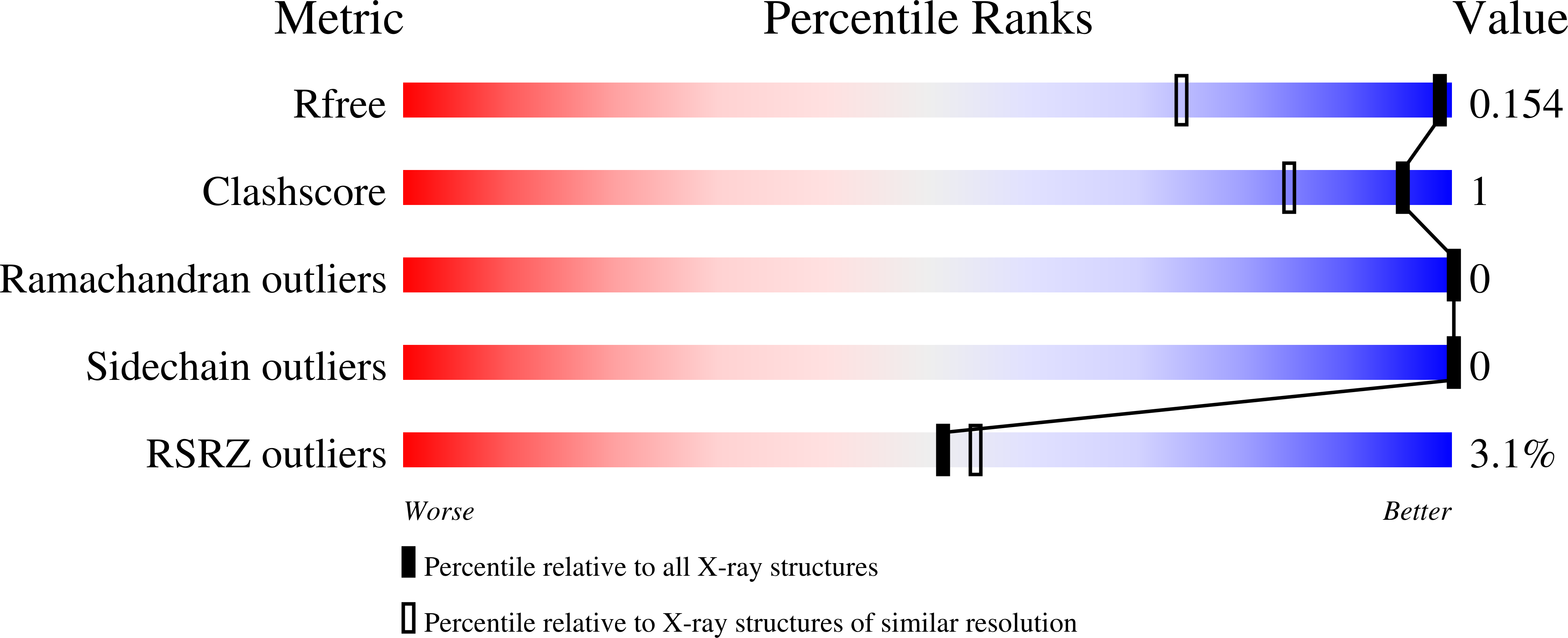 9DJI validation report