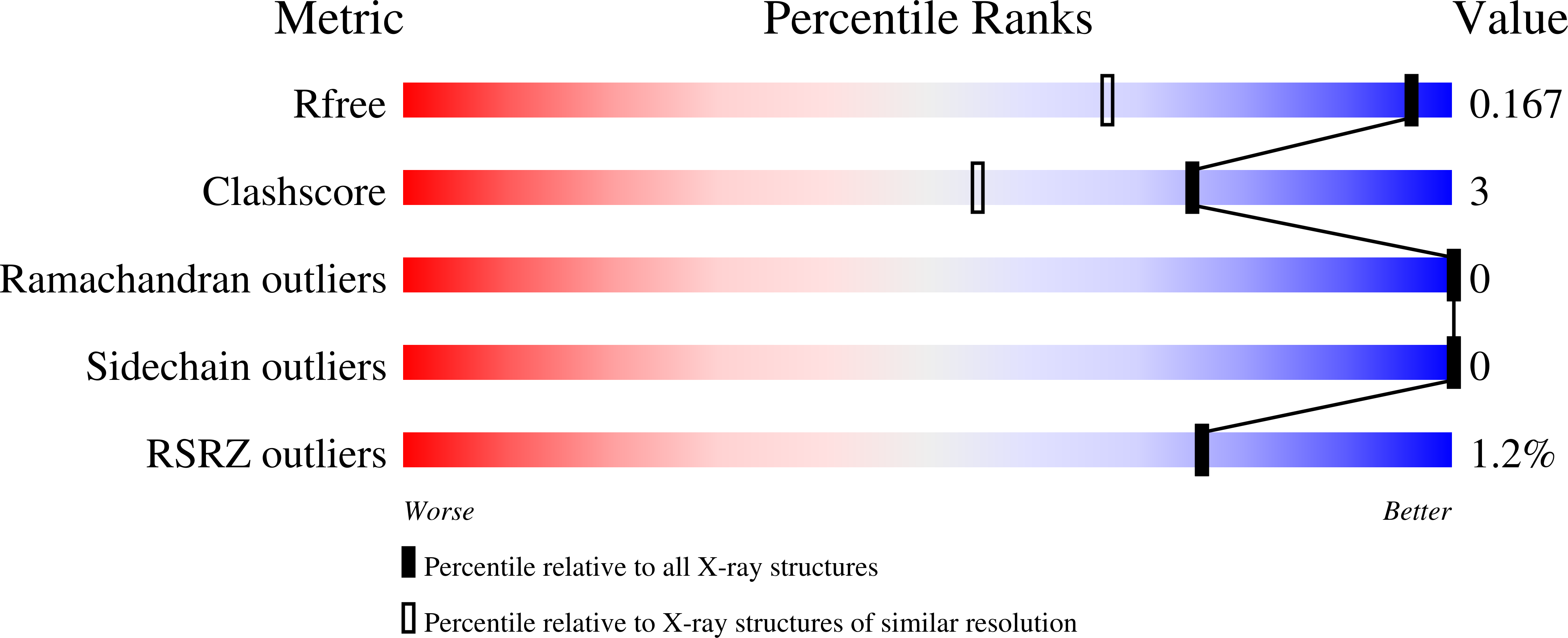 9DJN validation report