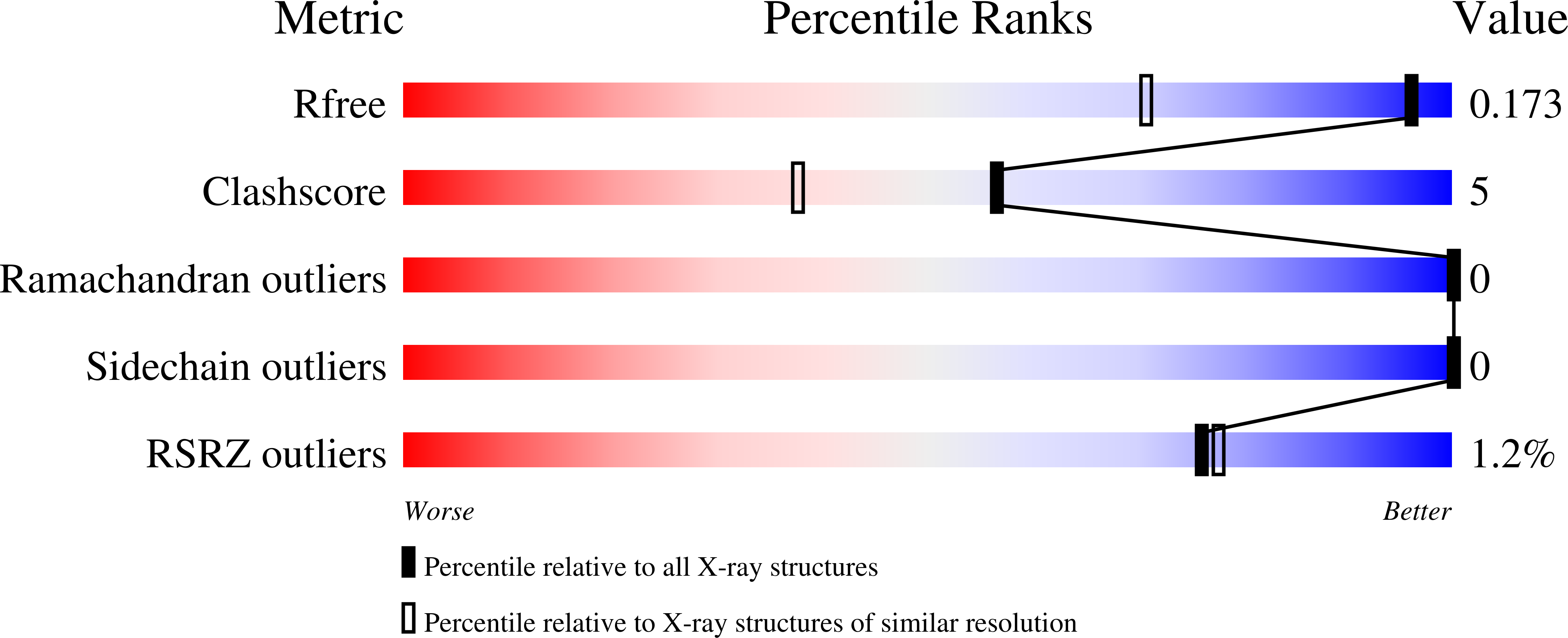 9DJQ validation report