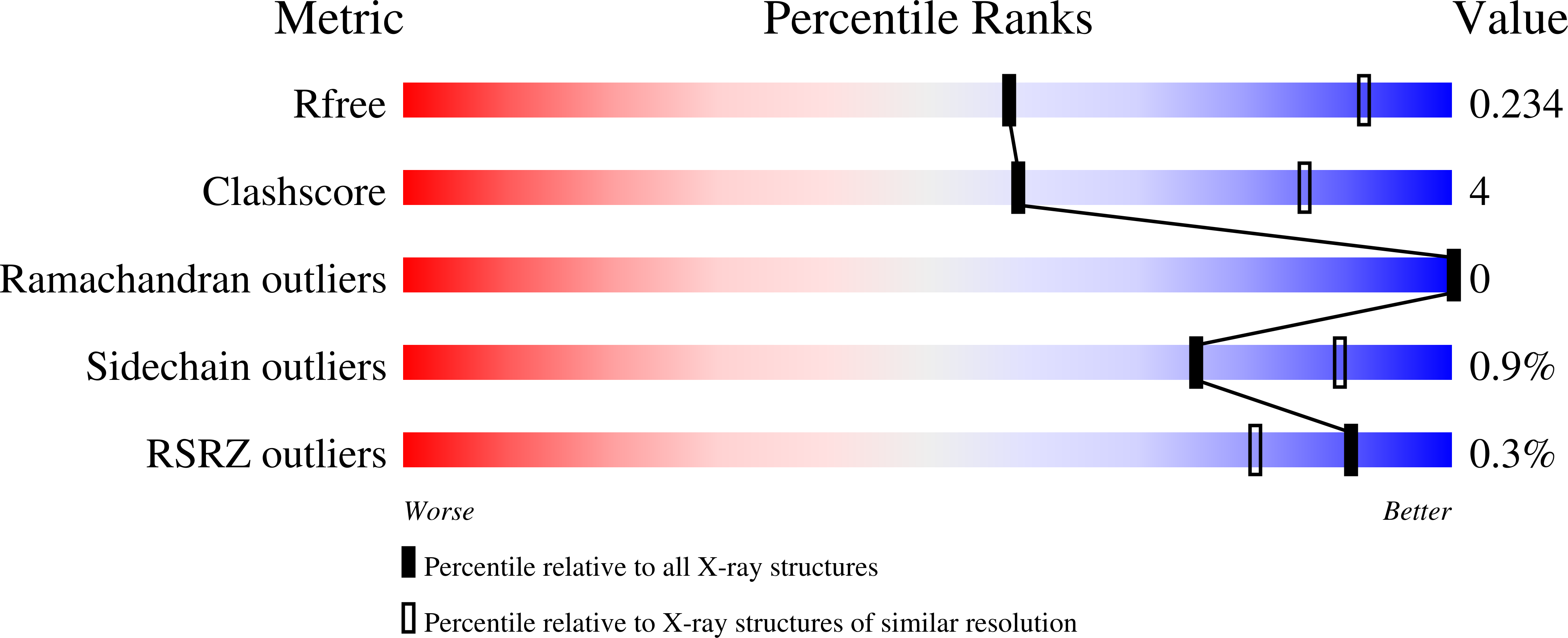 9DKO validation report