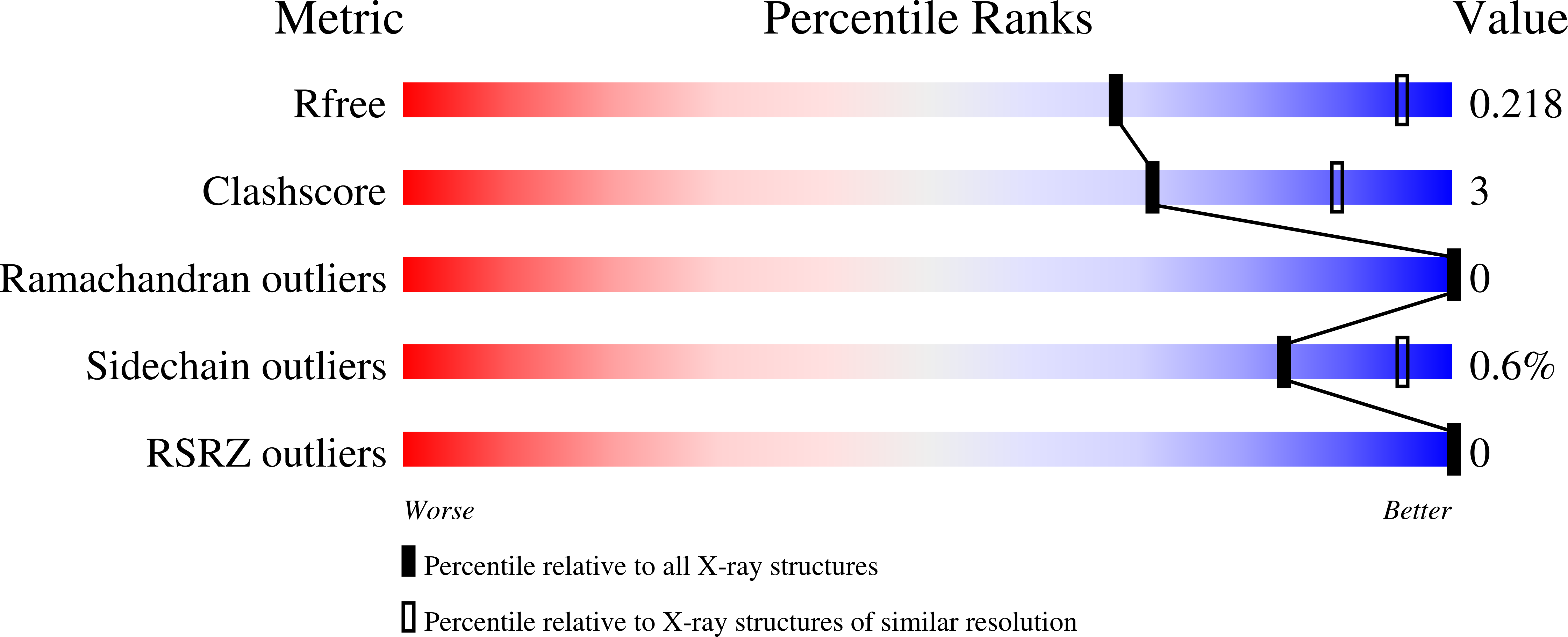 9DLK validation report