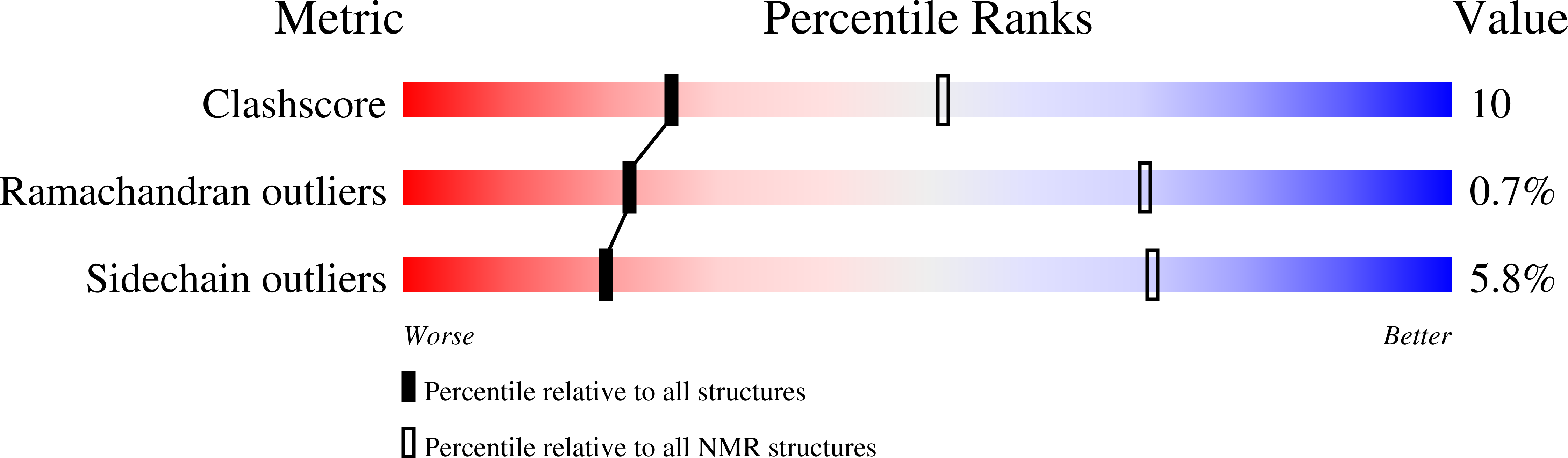 9DLU validation report