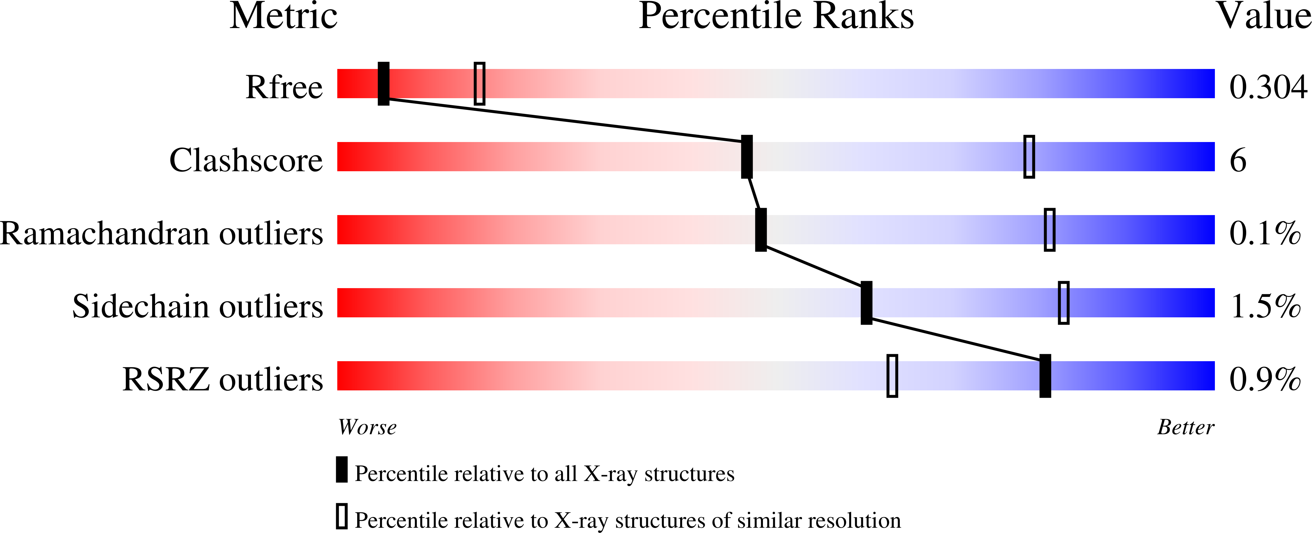 9DMC validation report