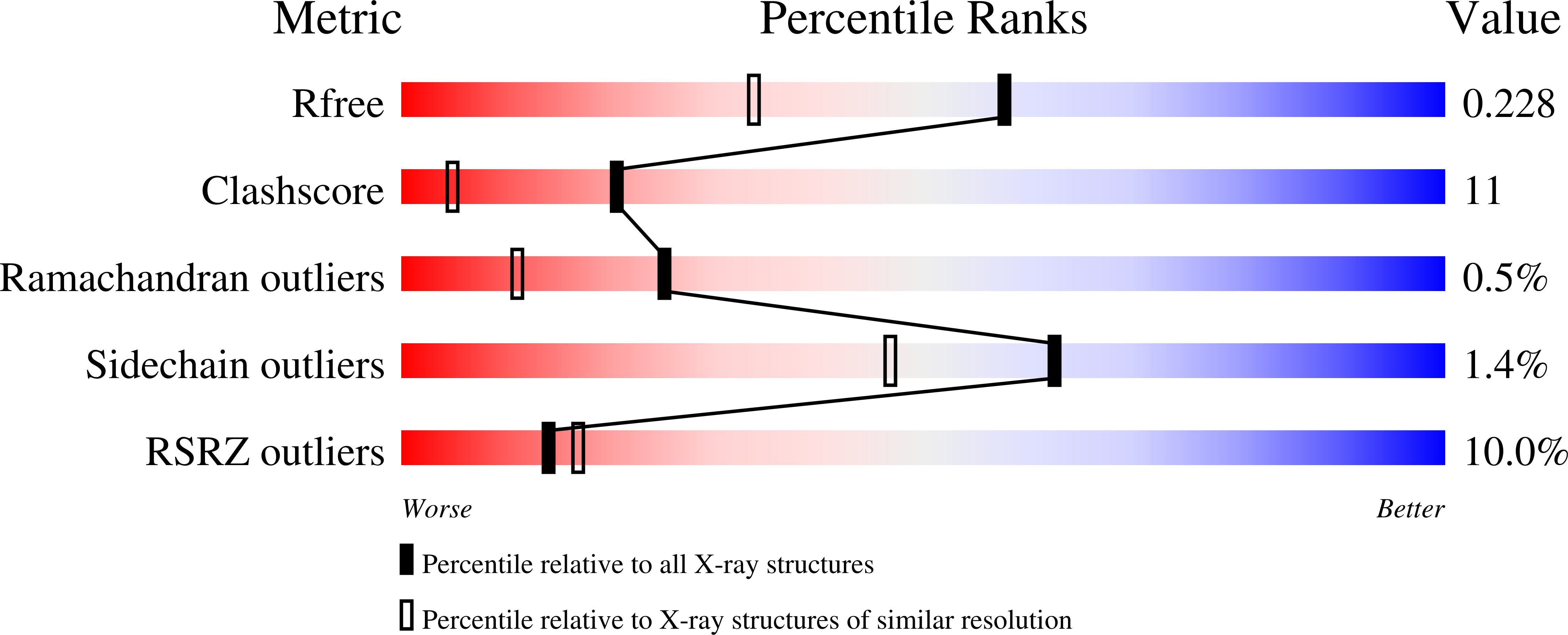 9DOL validation report