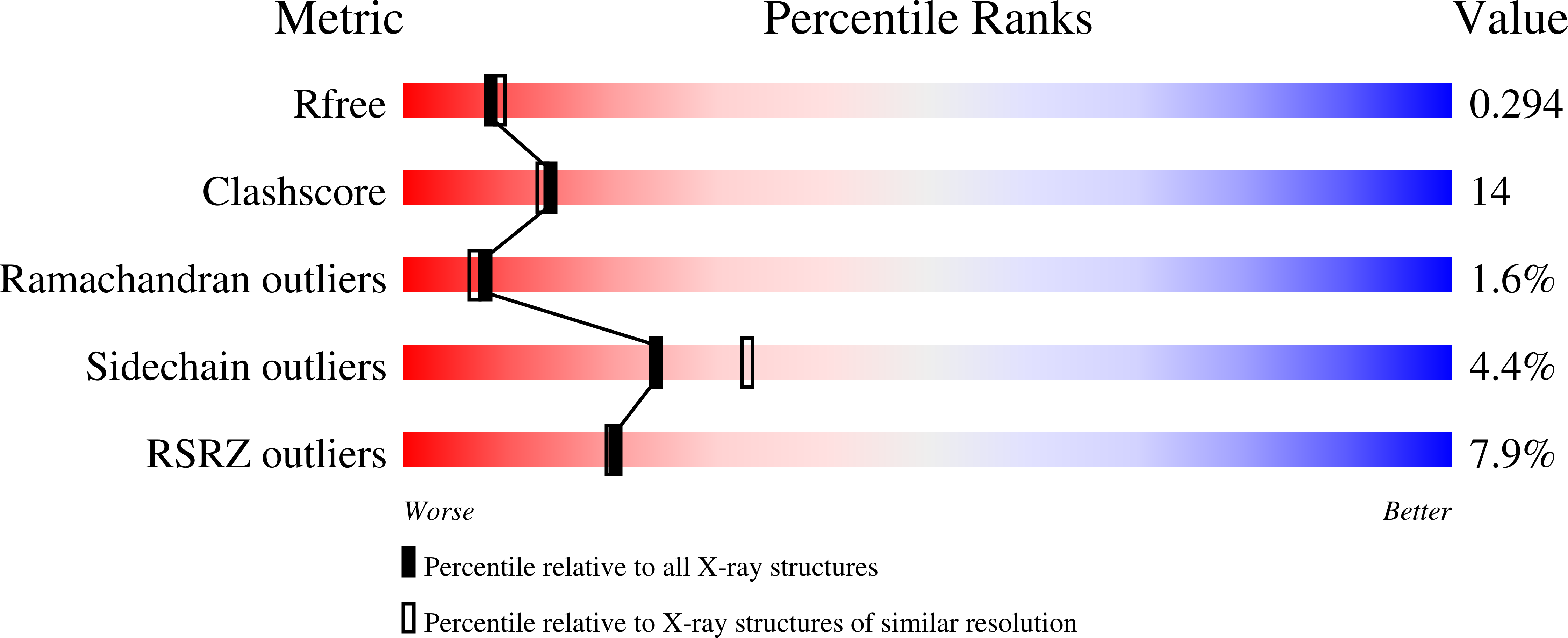 9DOP validation report