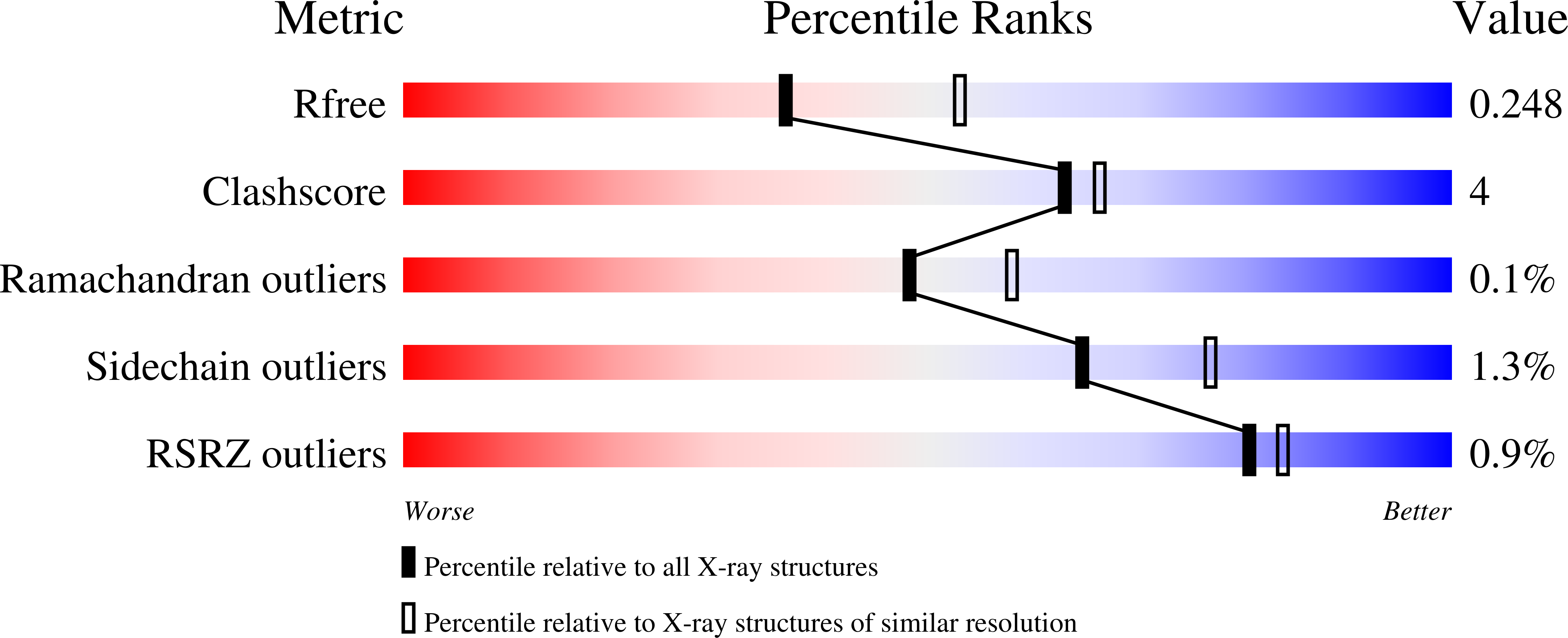 9DOS validation report