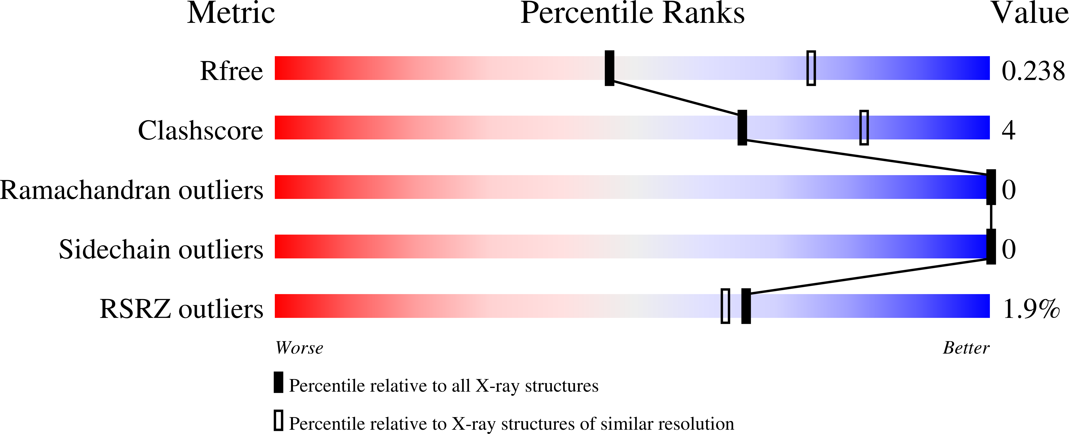 9DPG validation report