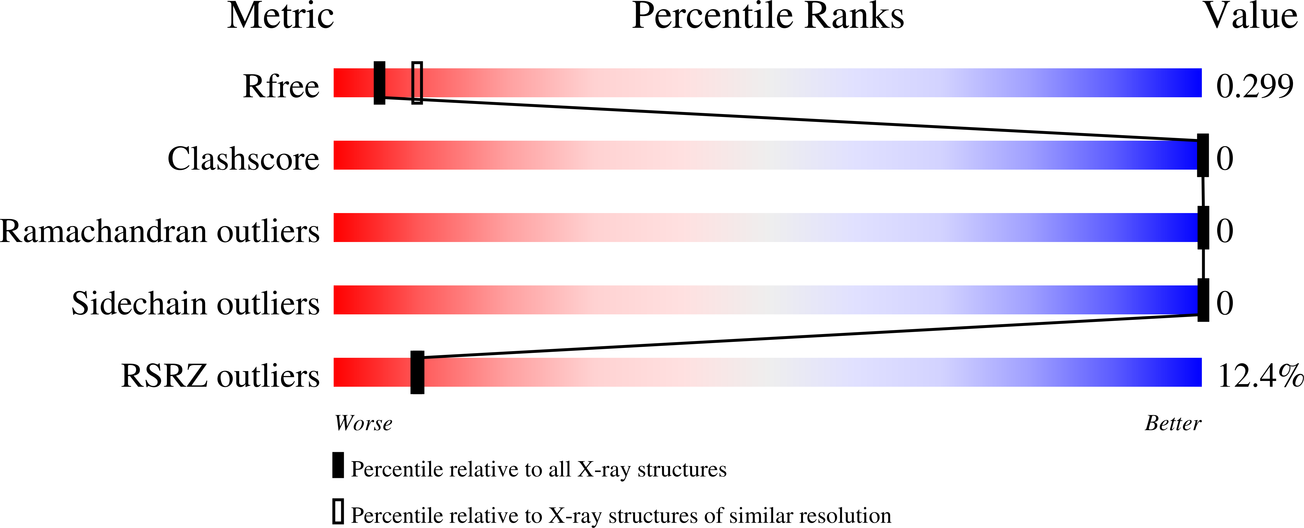 9DPW validation report
