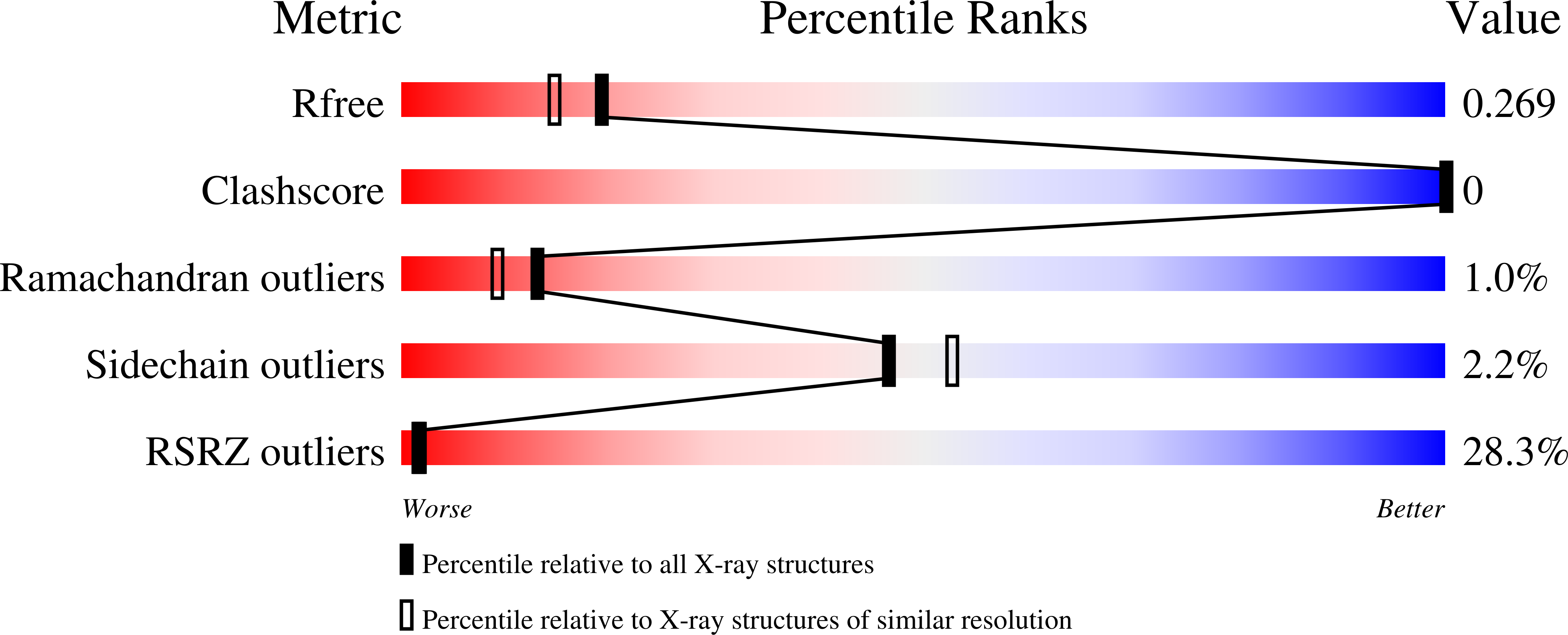 9DPX validation report