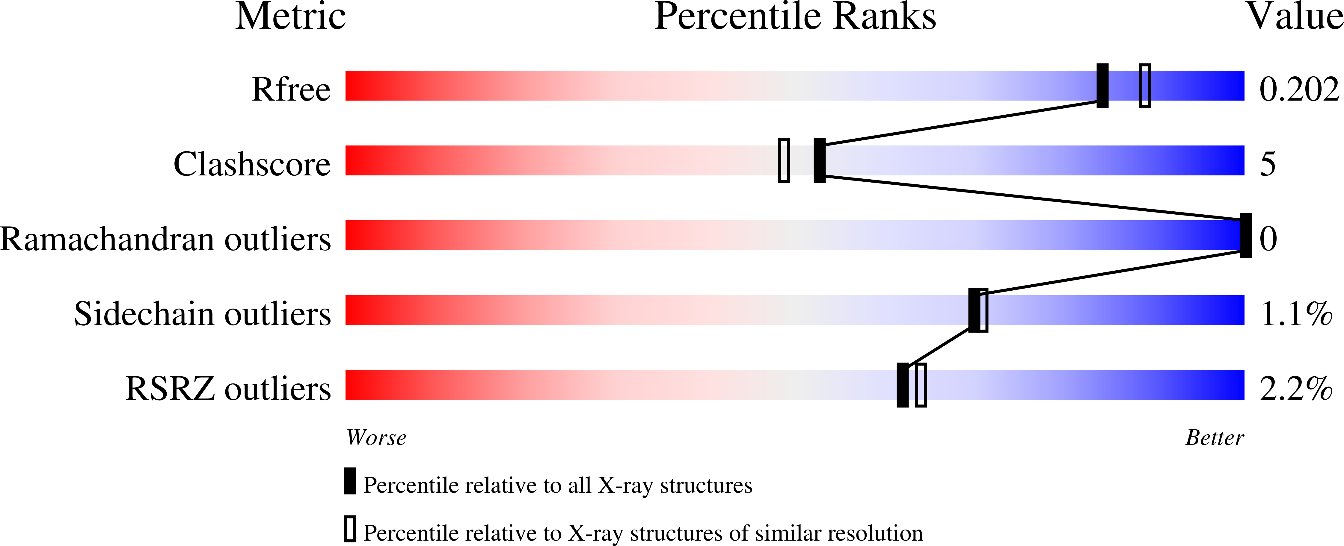 9DQ1 validation report