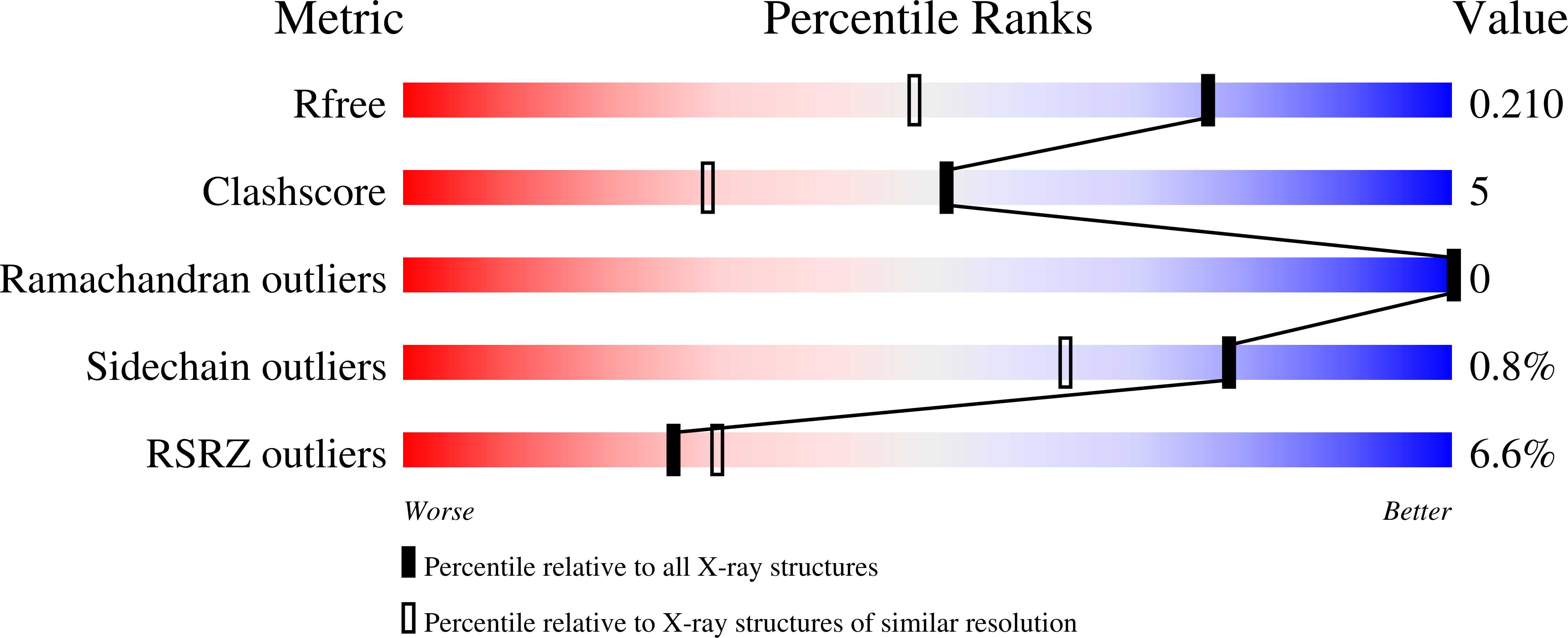 9DQ2 validation report