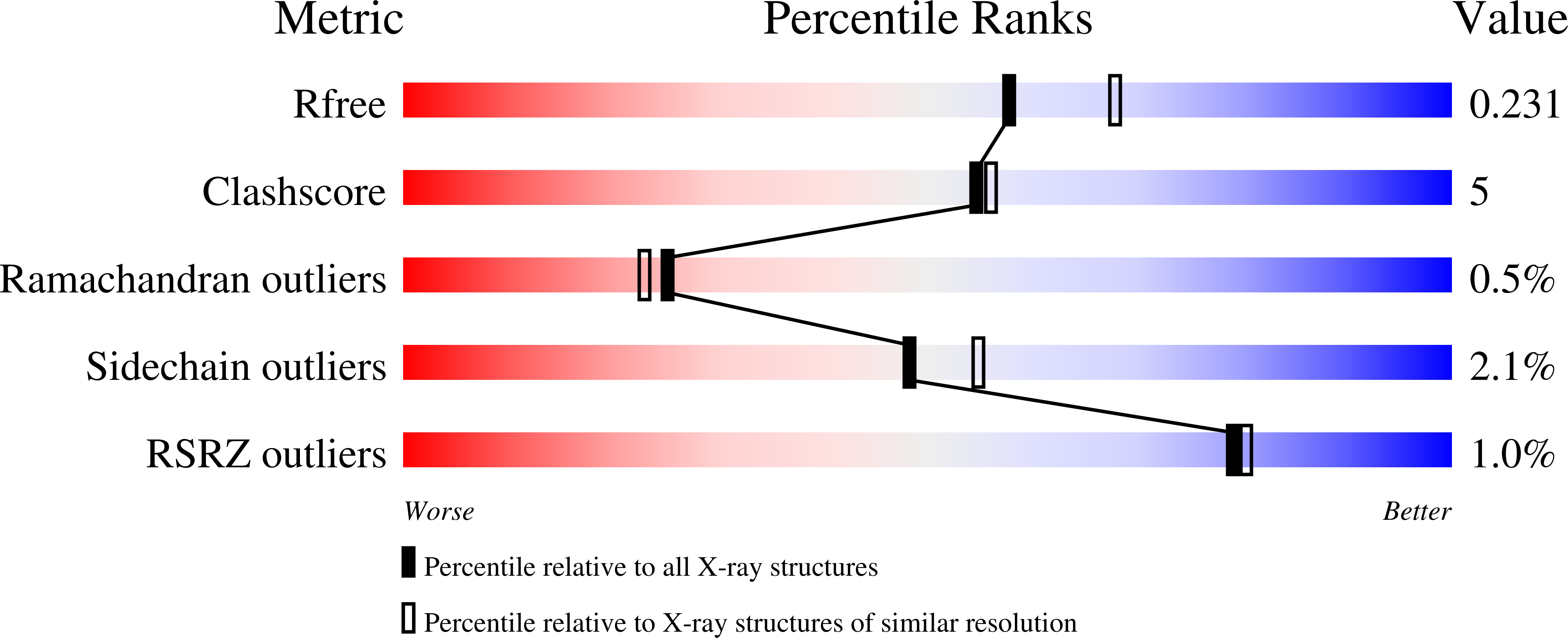 9DQ9 validation report