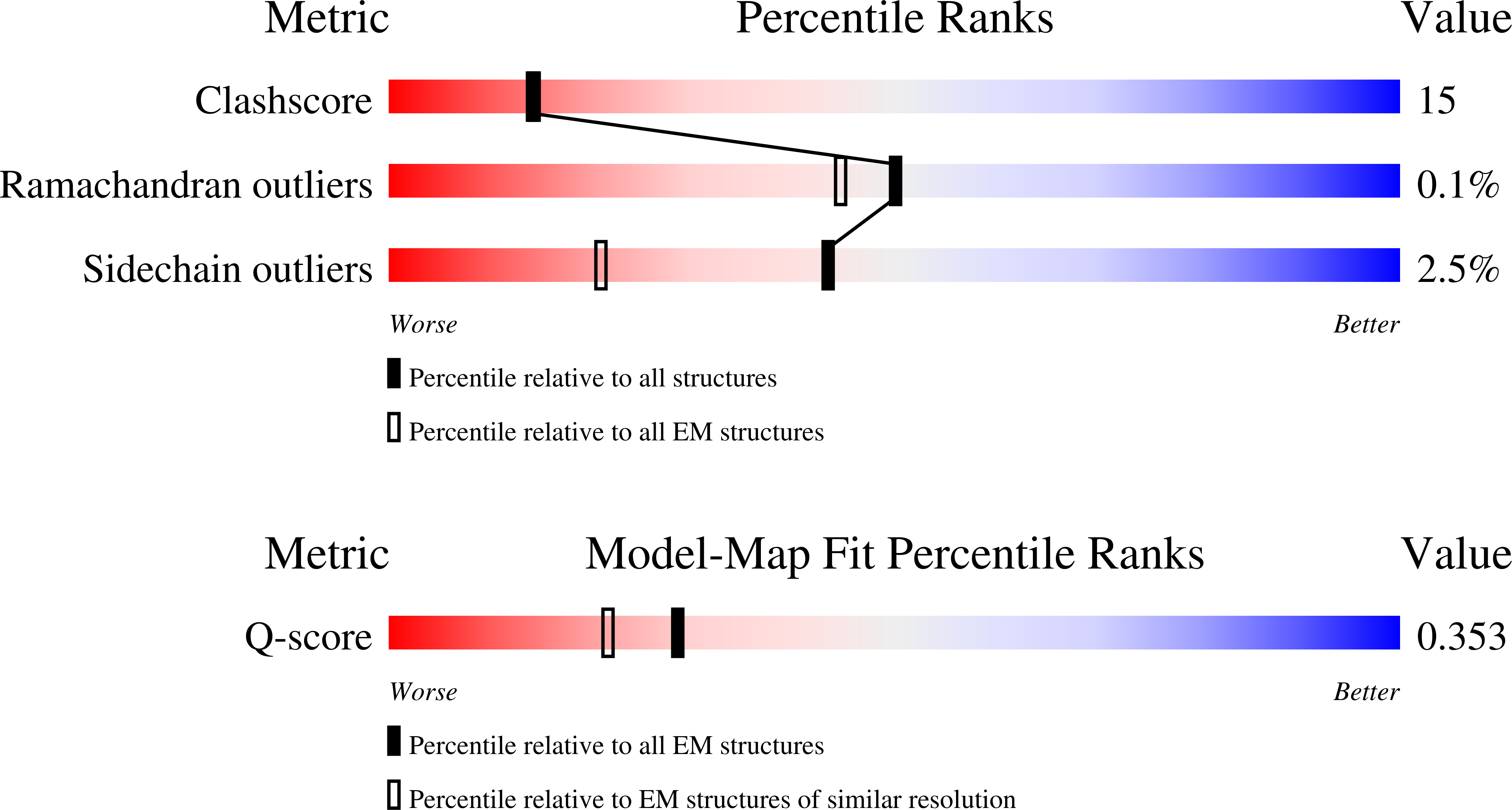 9DQB validation report
