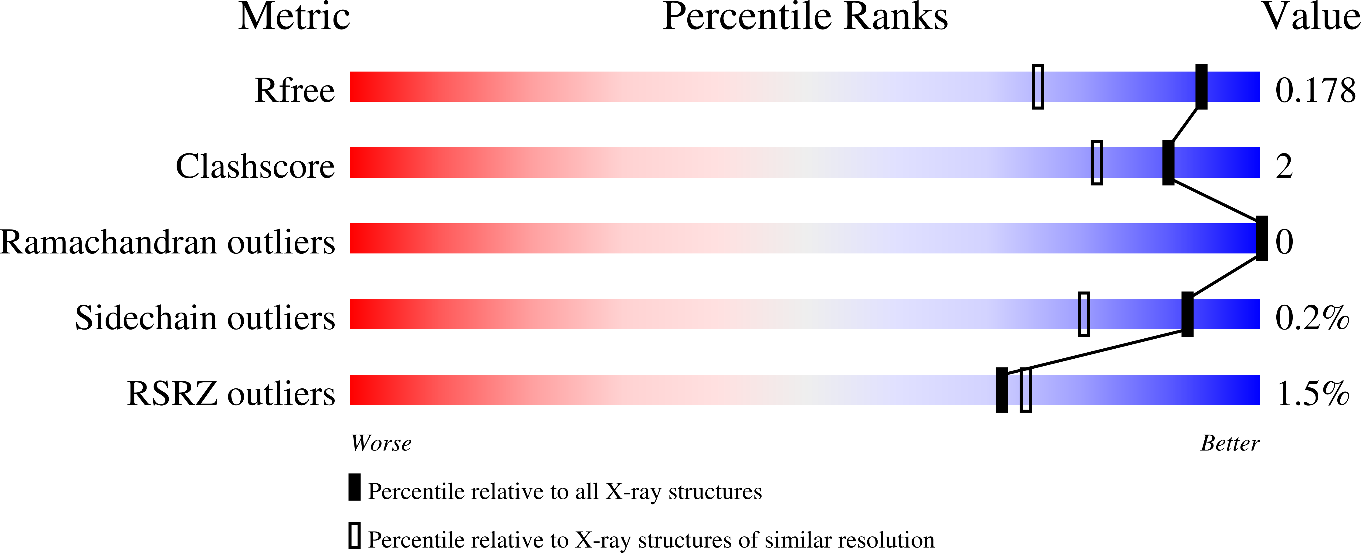 9DQC validation report