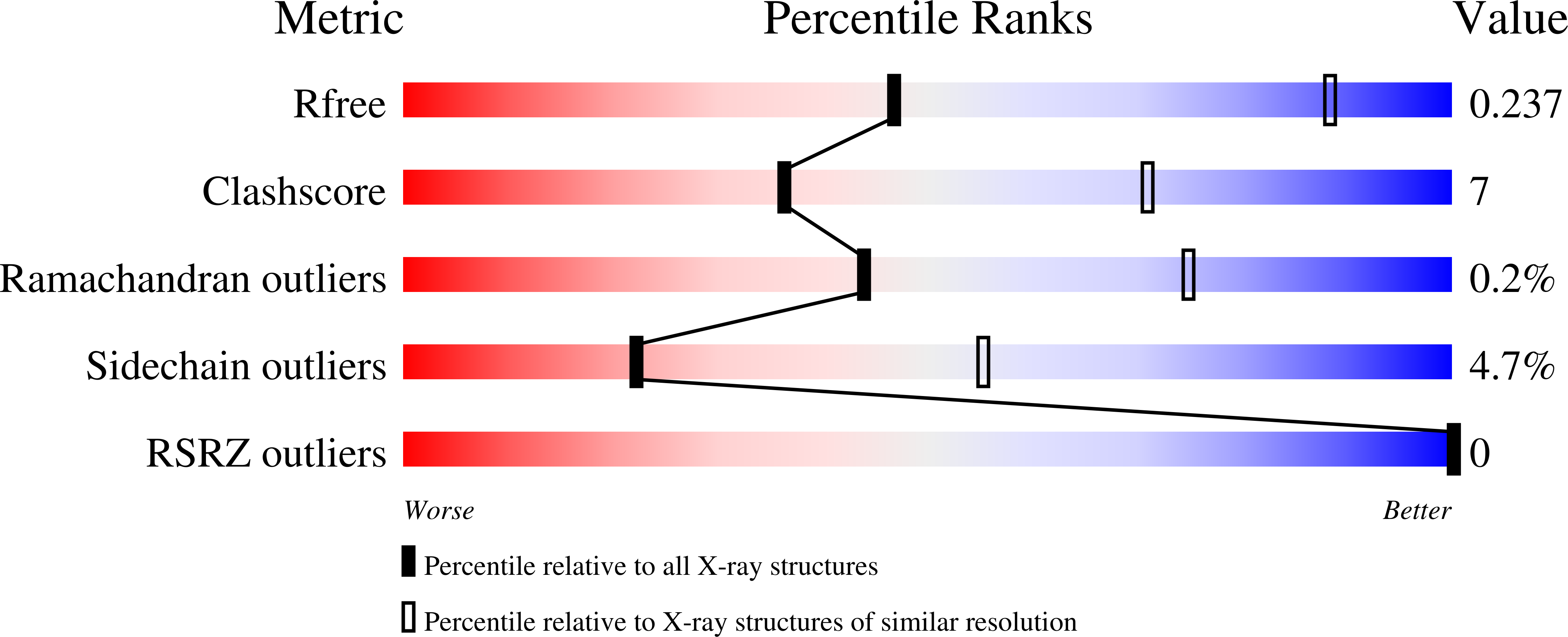 9DQL validation report