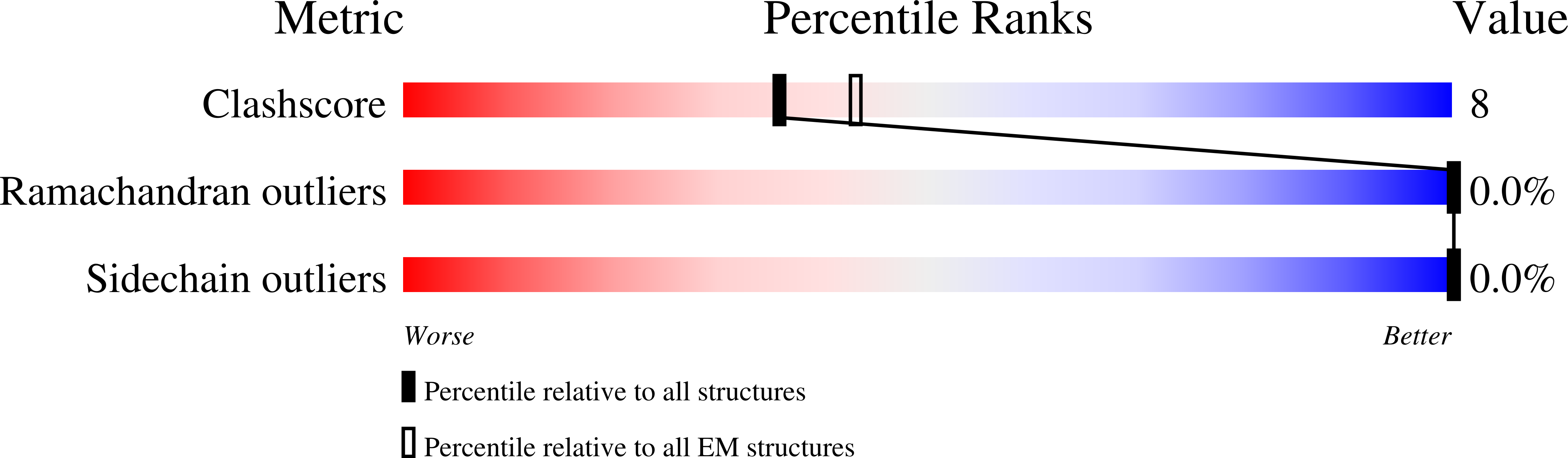 9DQV validation report