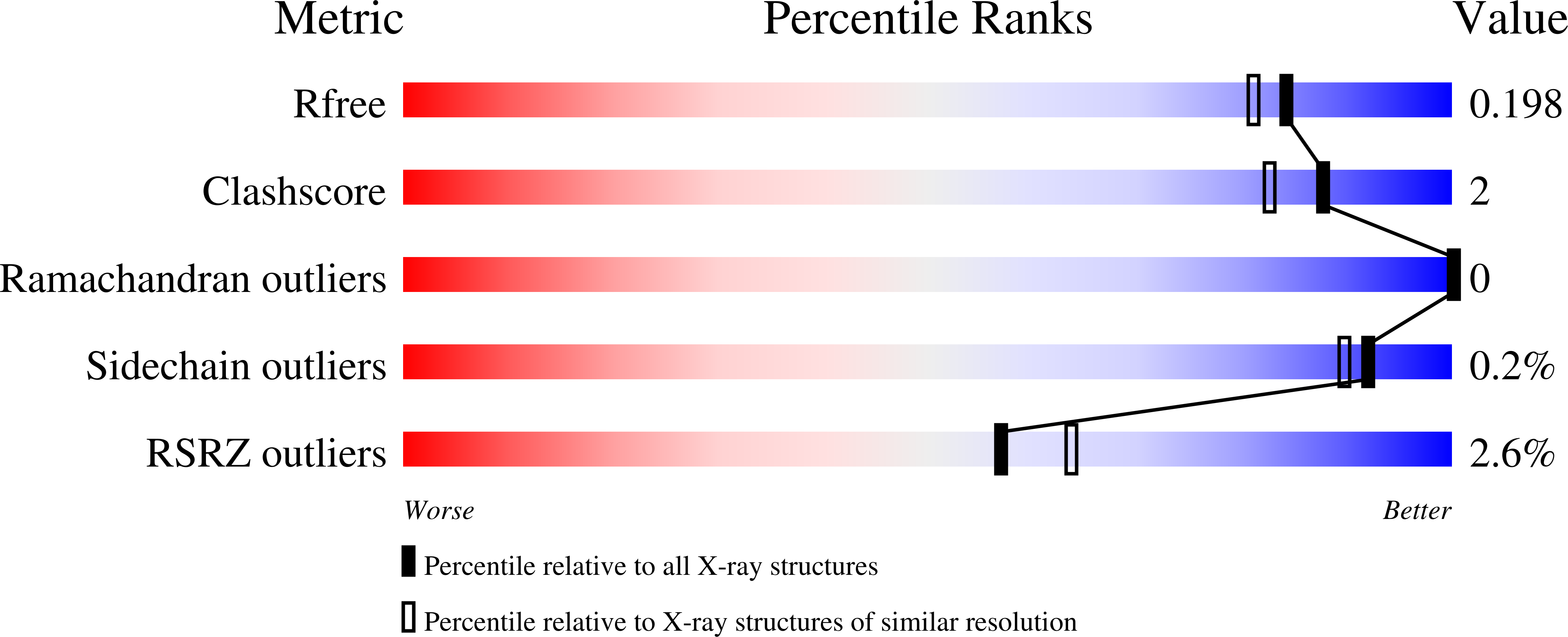 9DR6 validation report