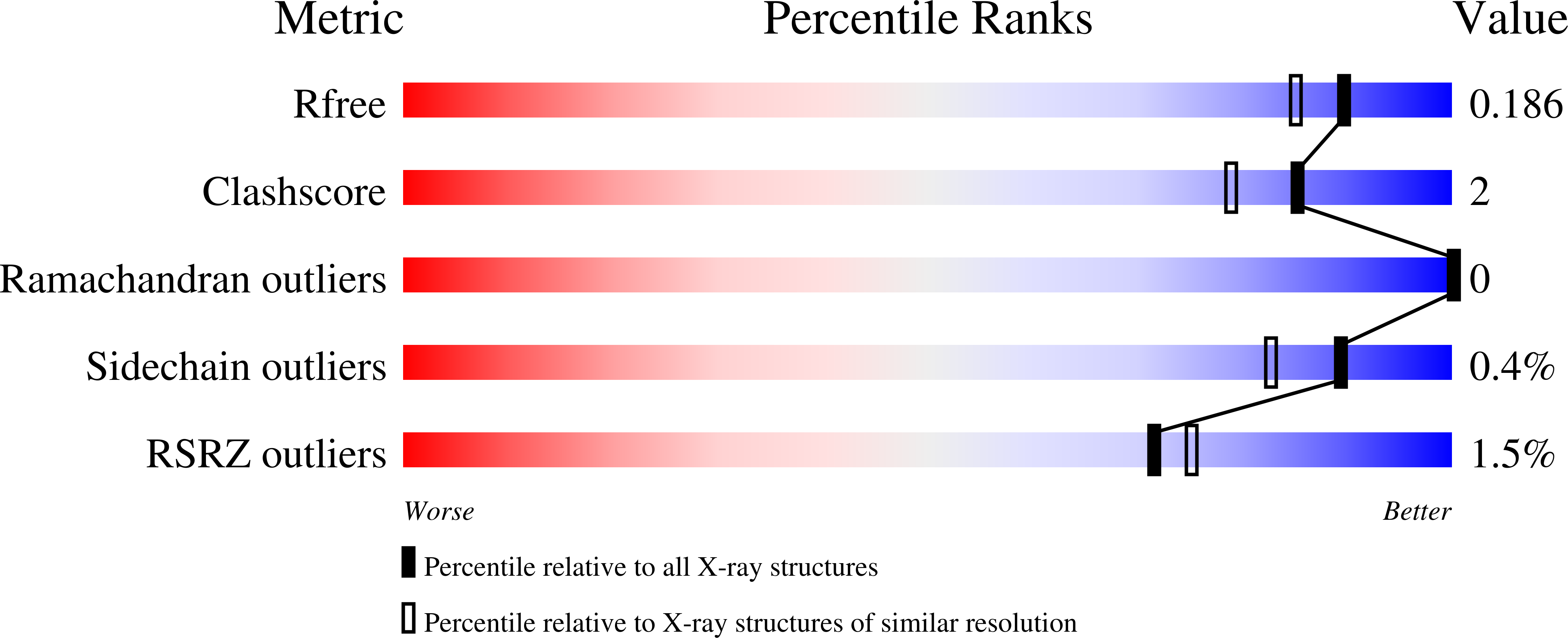 9DRA validation report