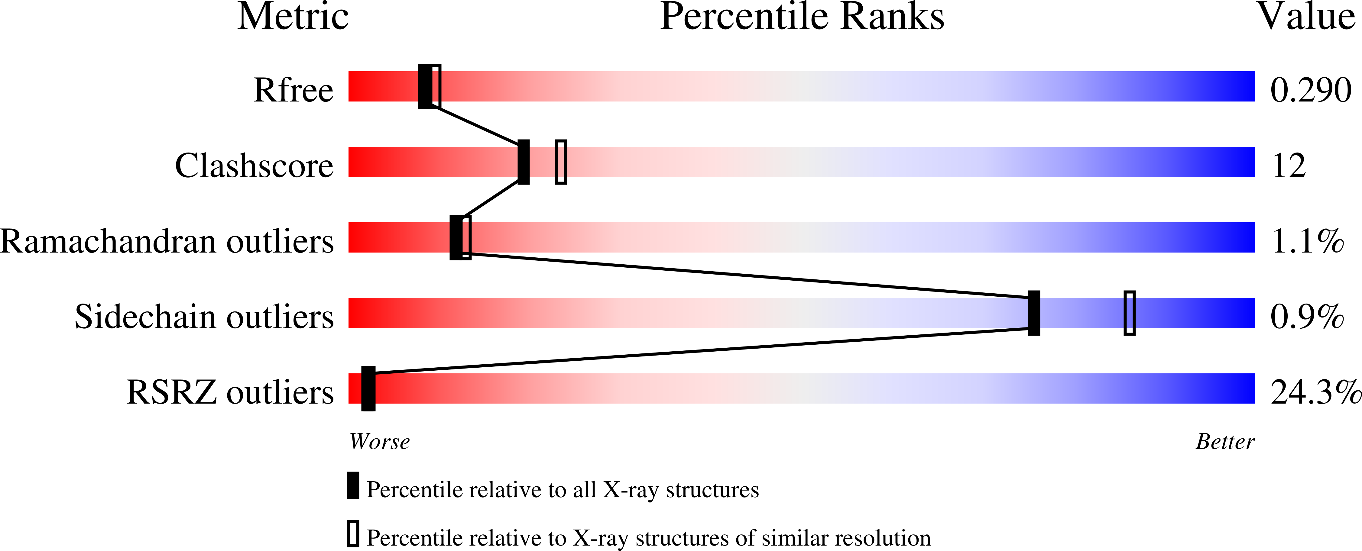 9DRC validation report
