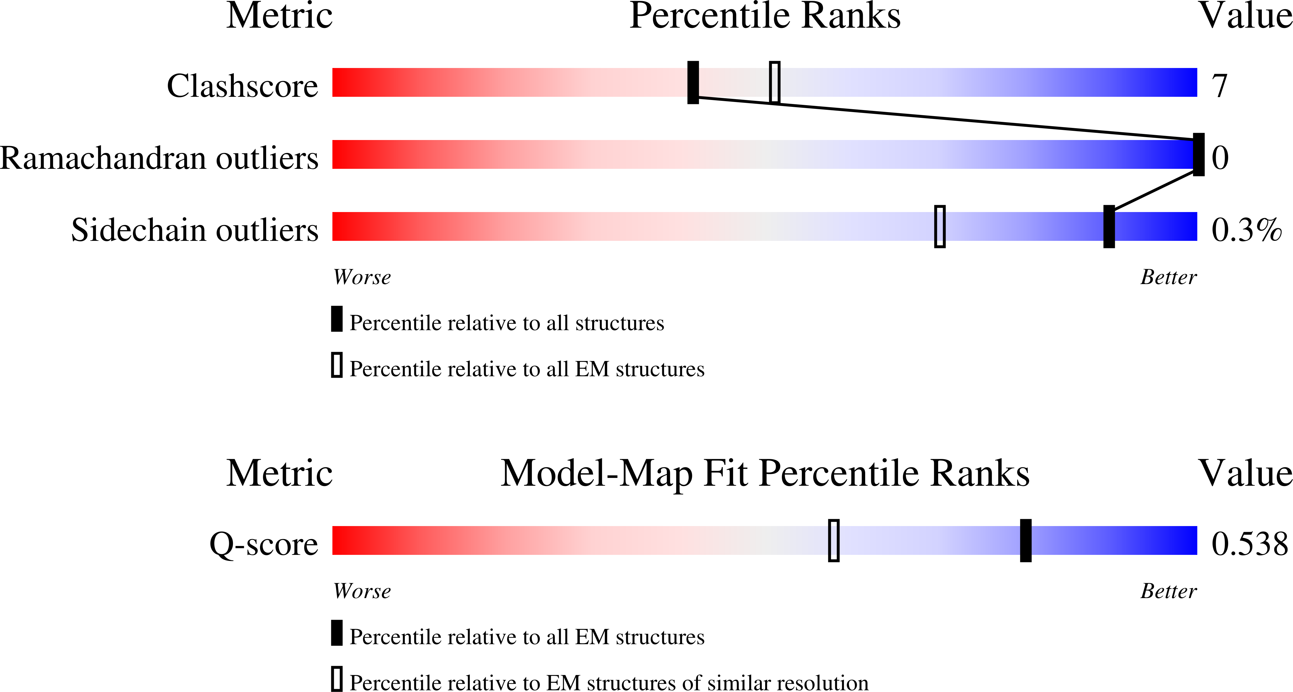 9DRJ validation report