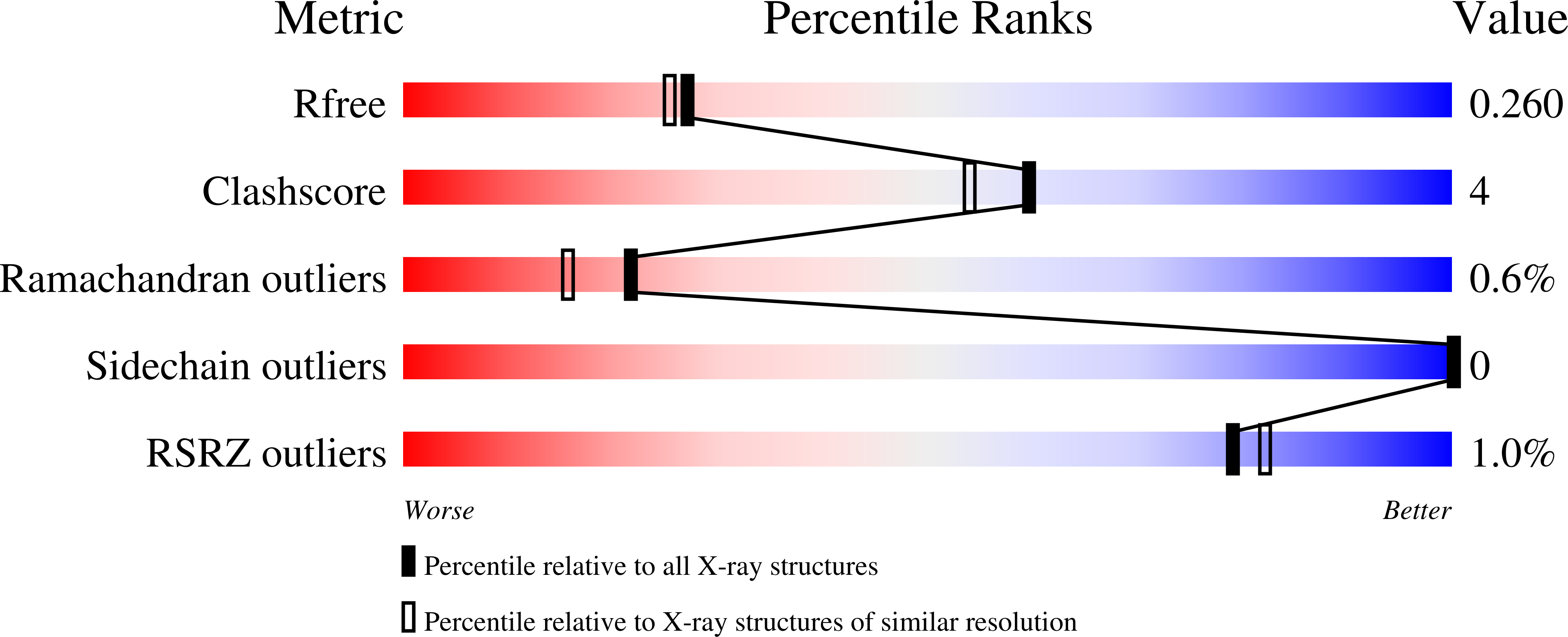 9DRK validation report