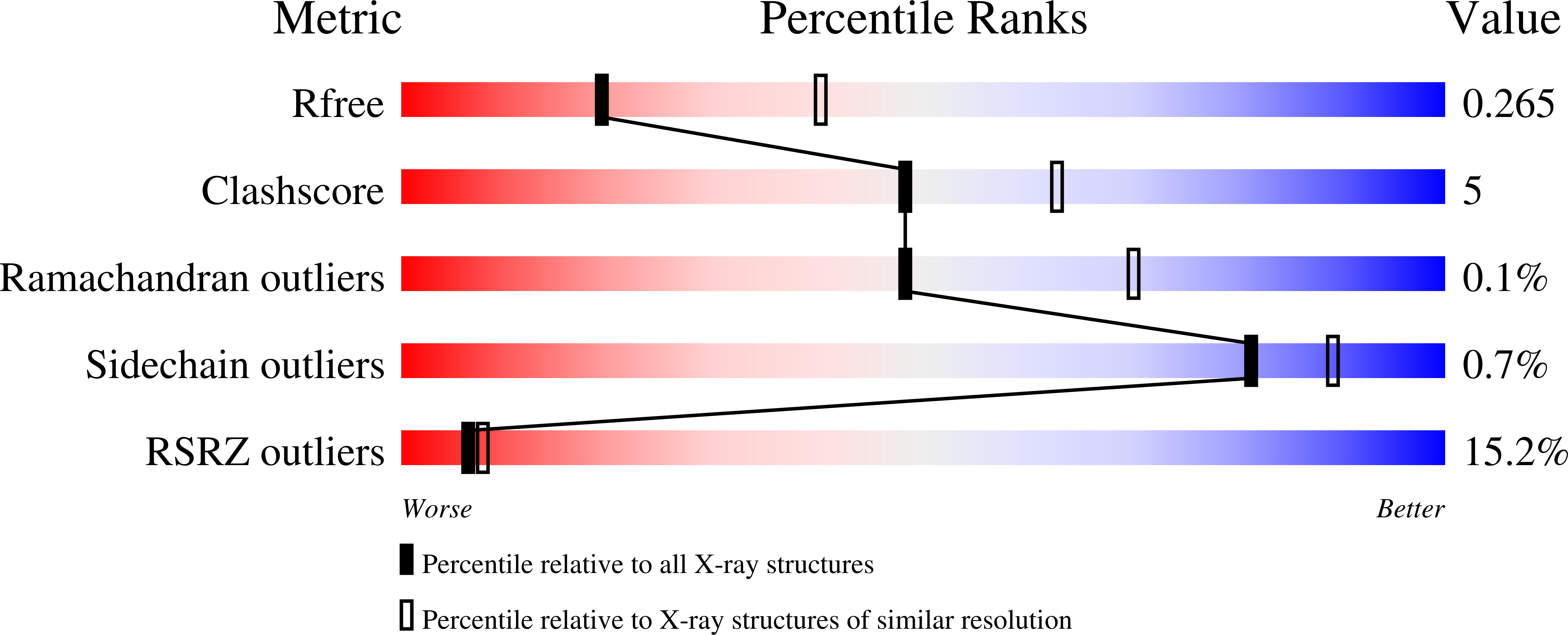 9DRU validation report