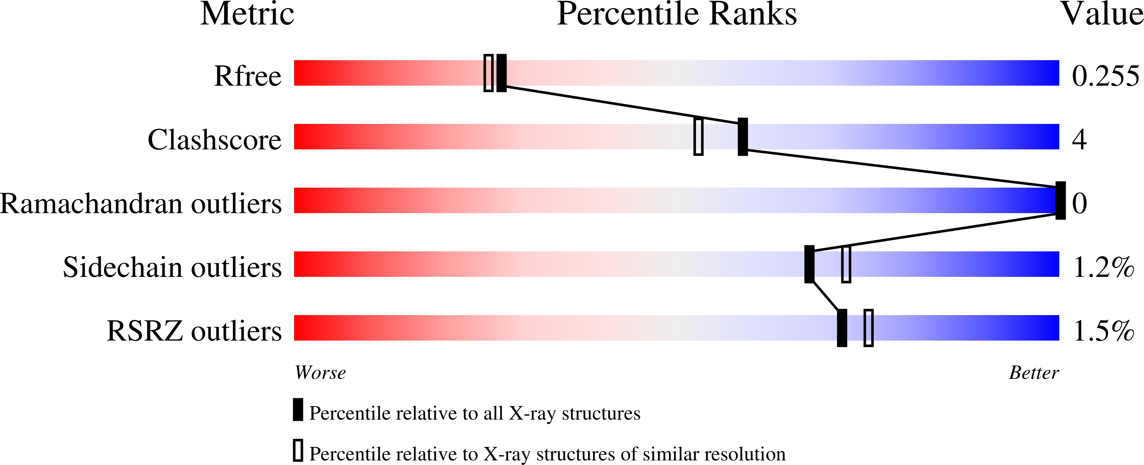 9DS0 validation report
