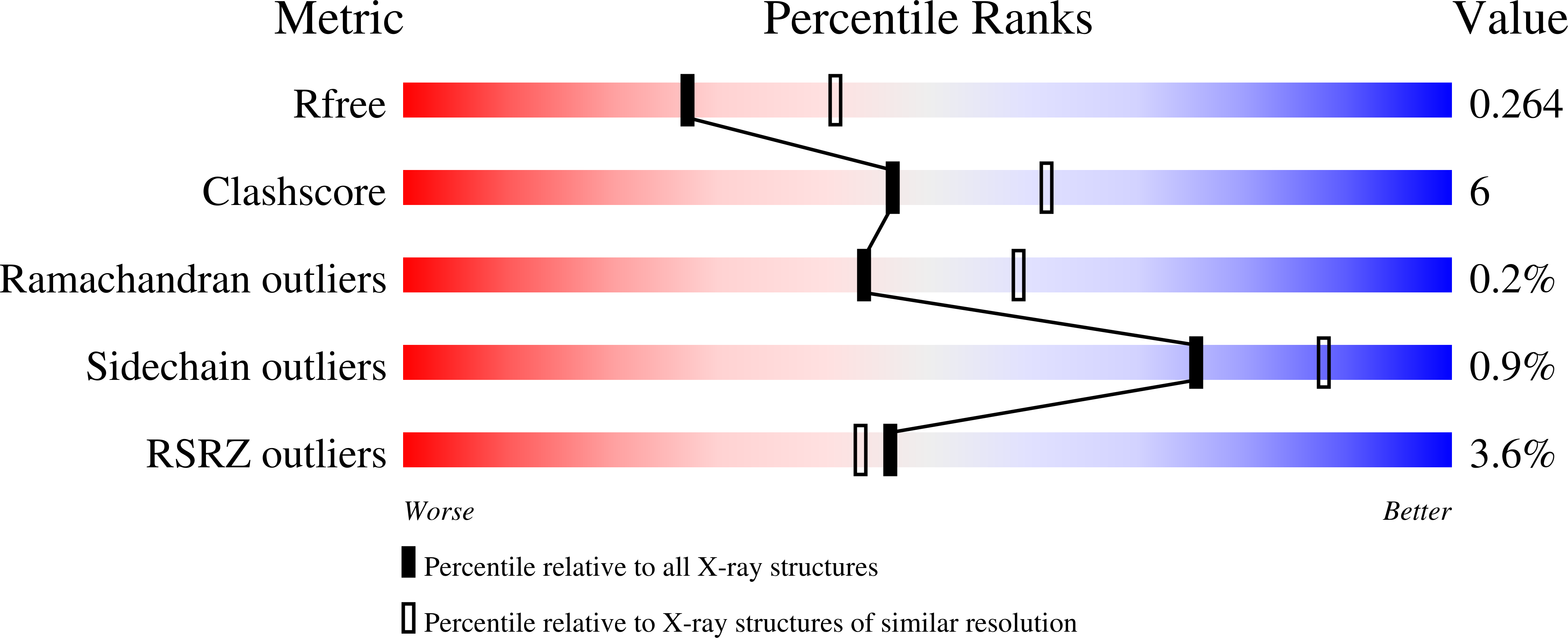 9DS1 validation report