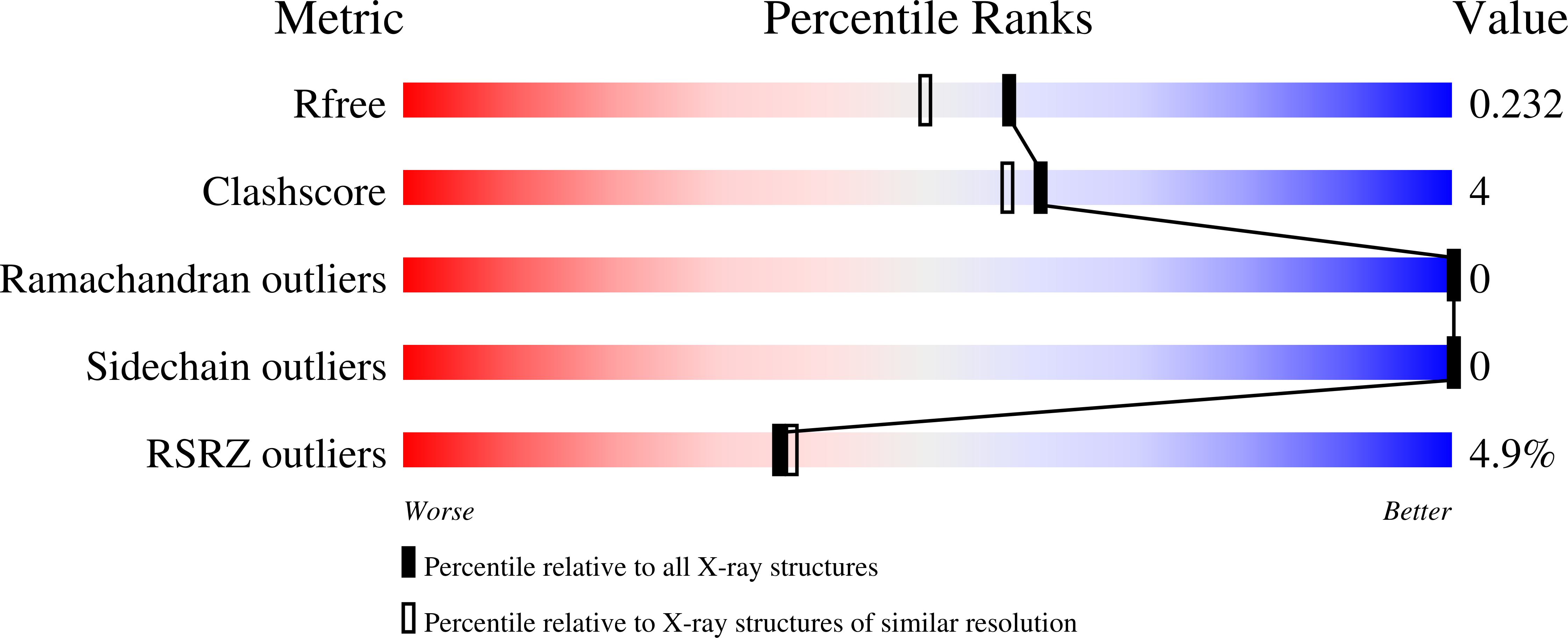 9DS3 validation report