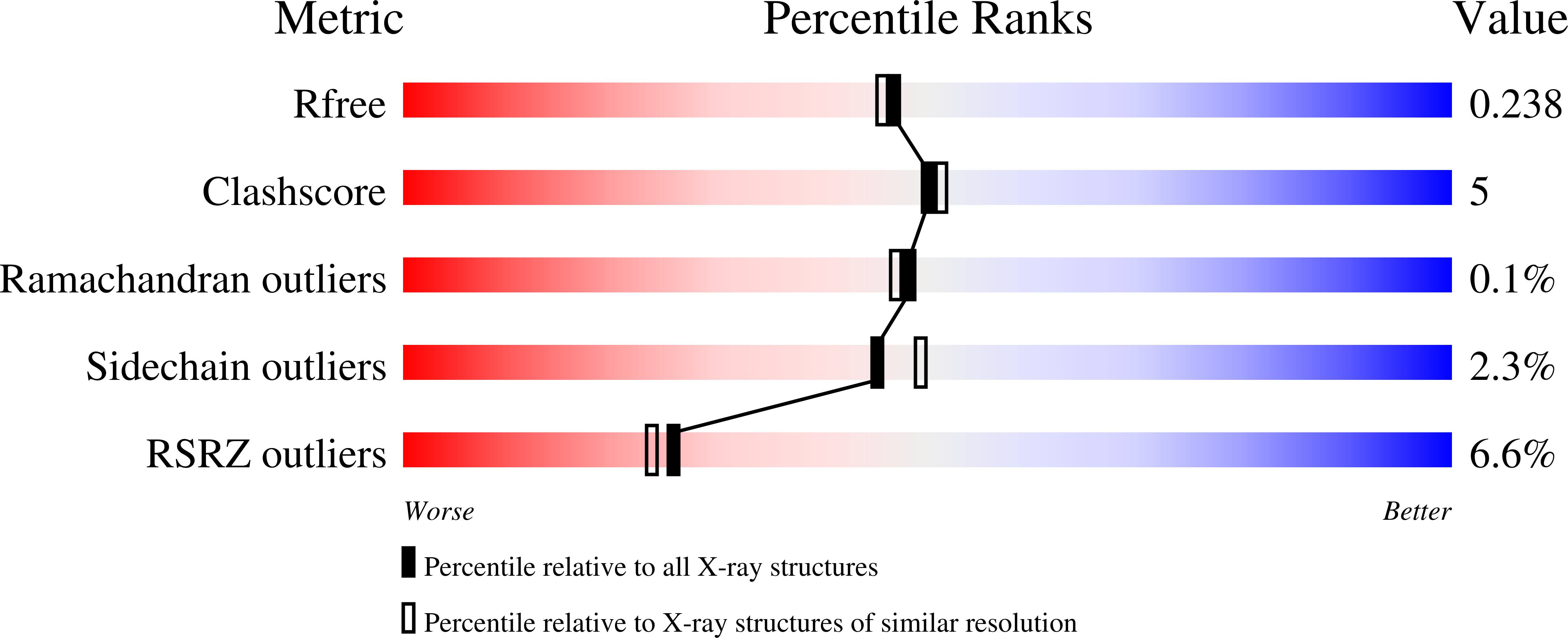 9DSC validation report