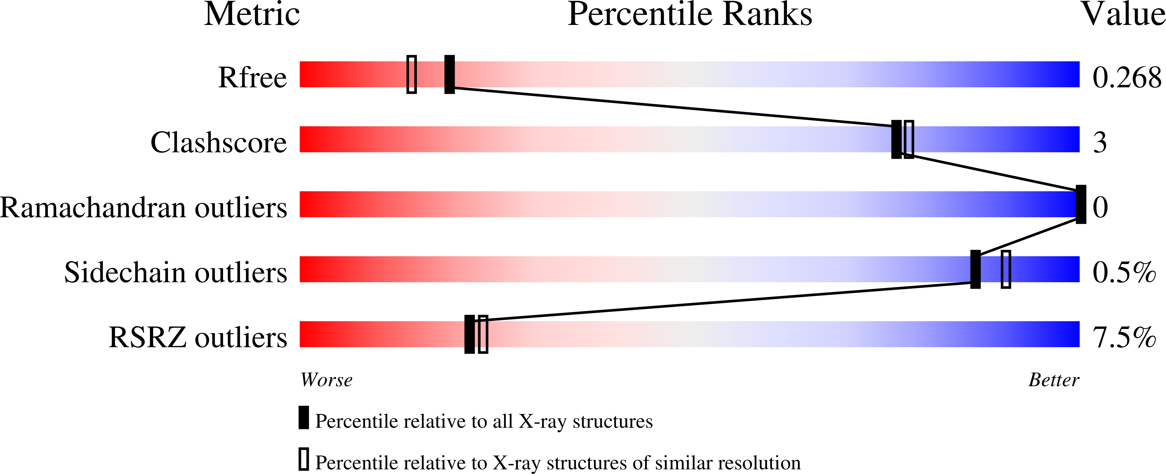 9DSE validation report