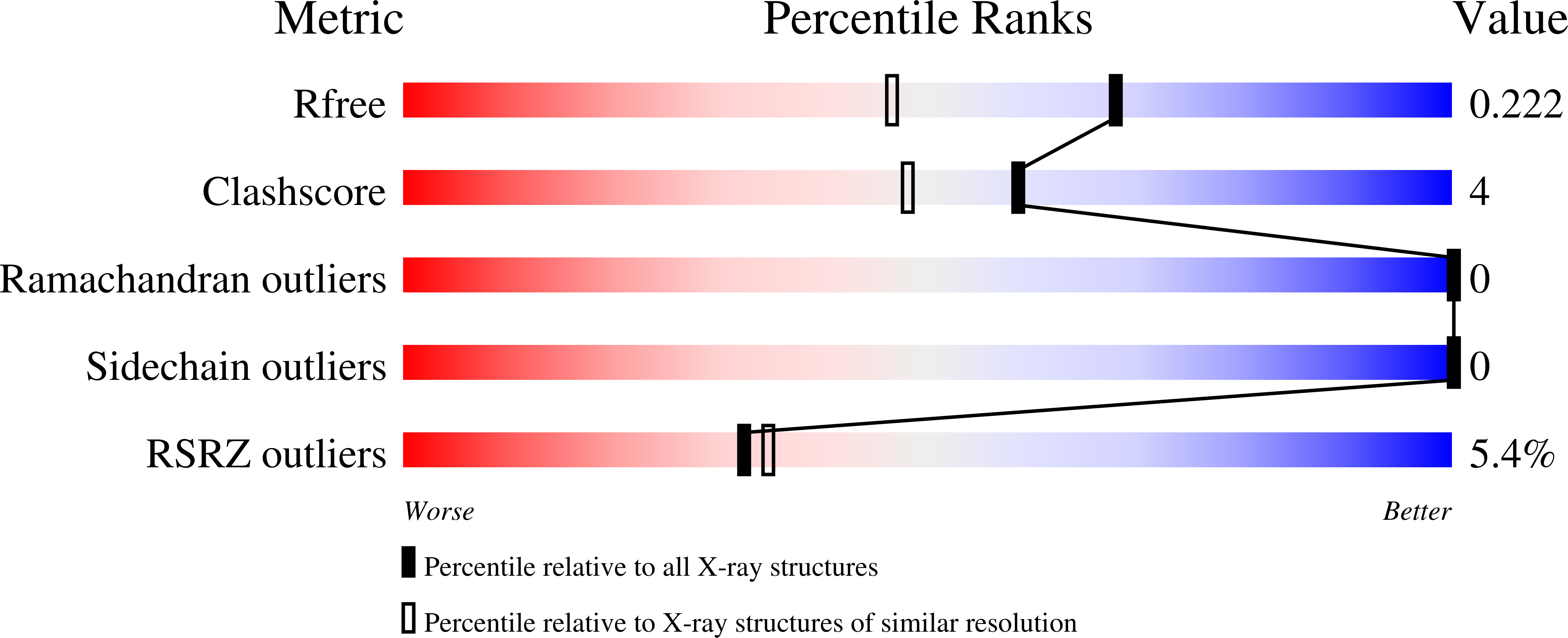 9DSH validation report