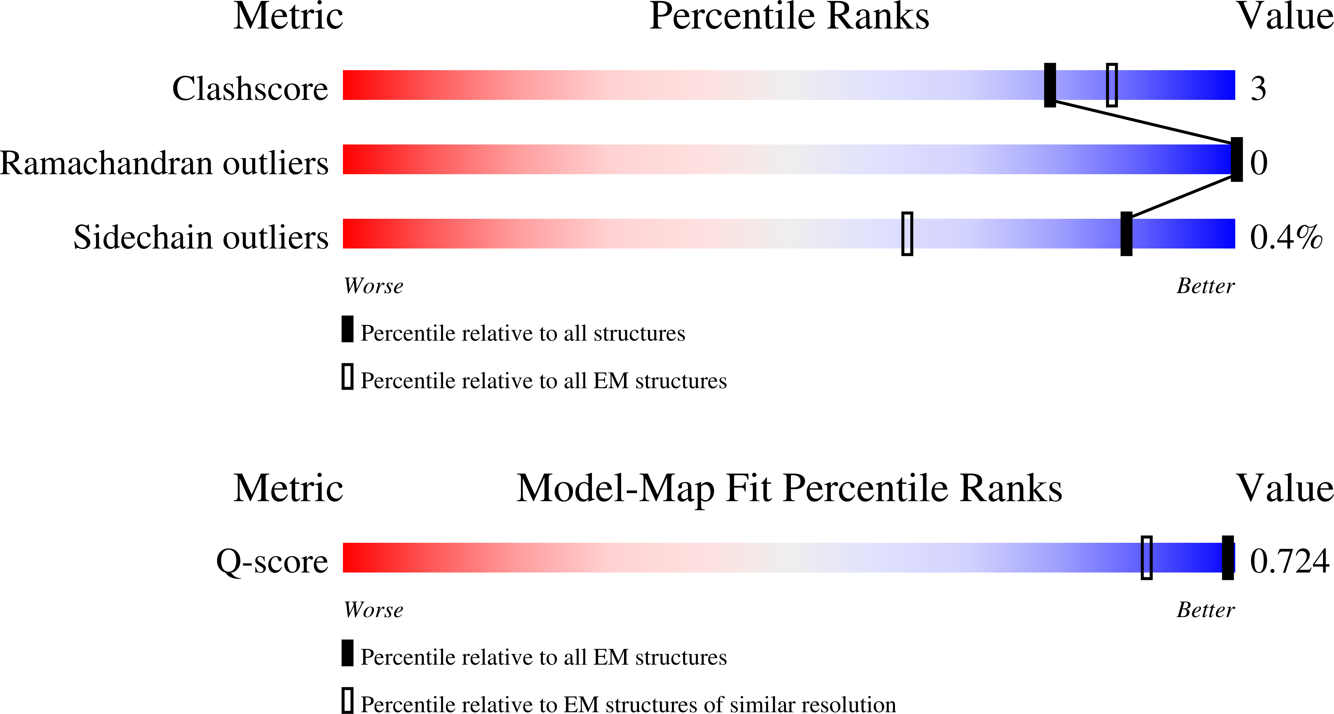 9DTU validation report