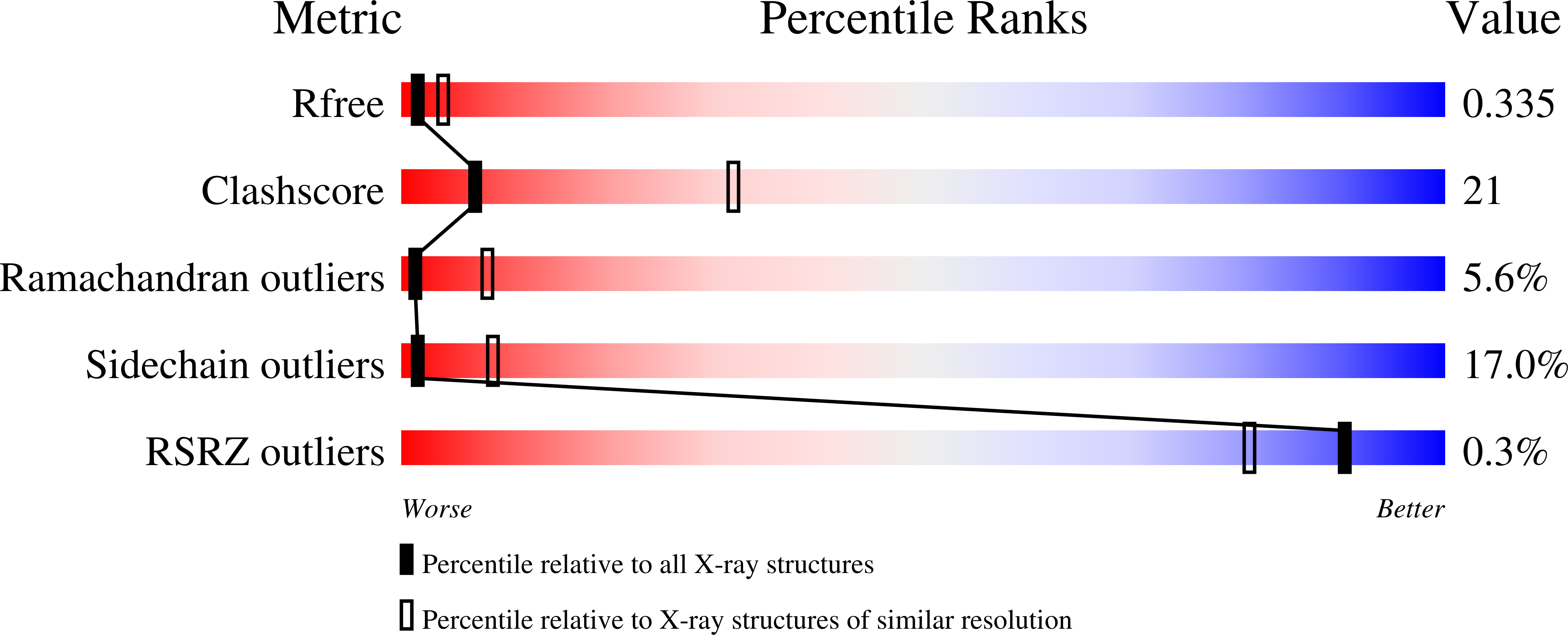 9DU0 validation report