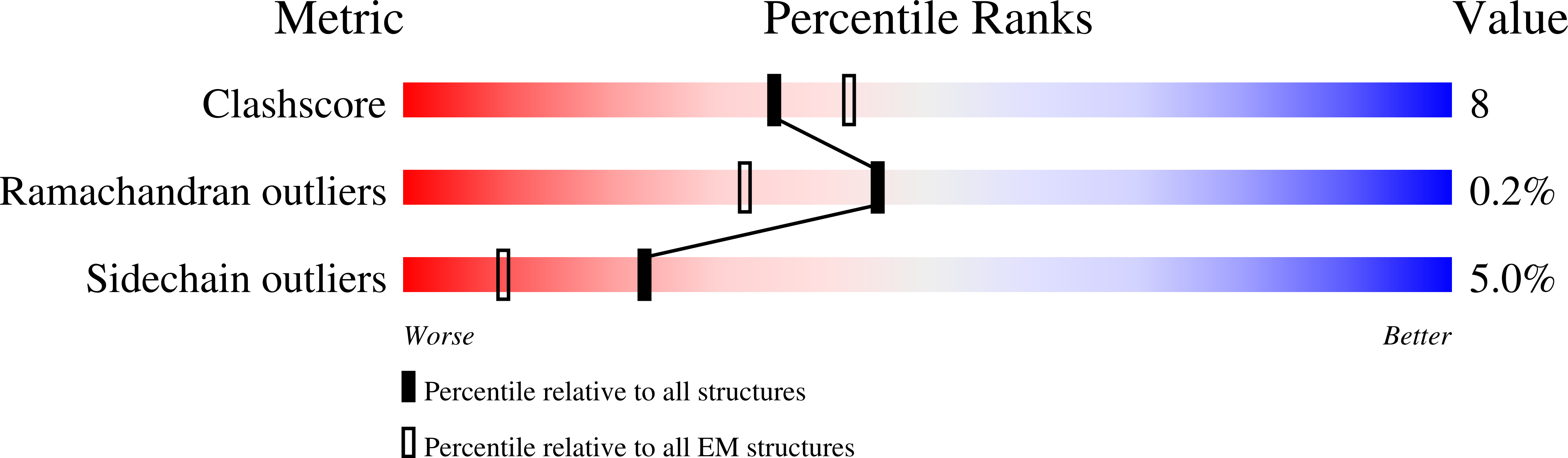 9DUM validation report missing