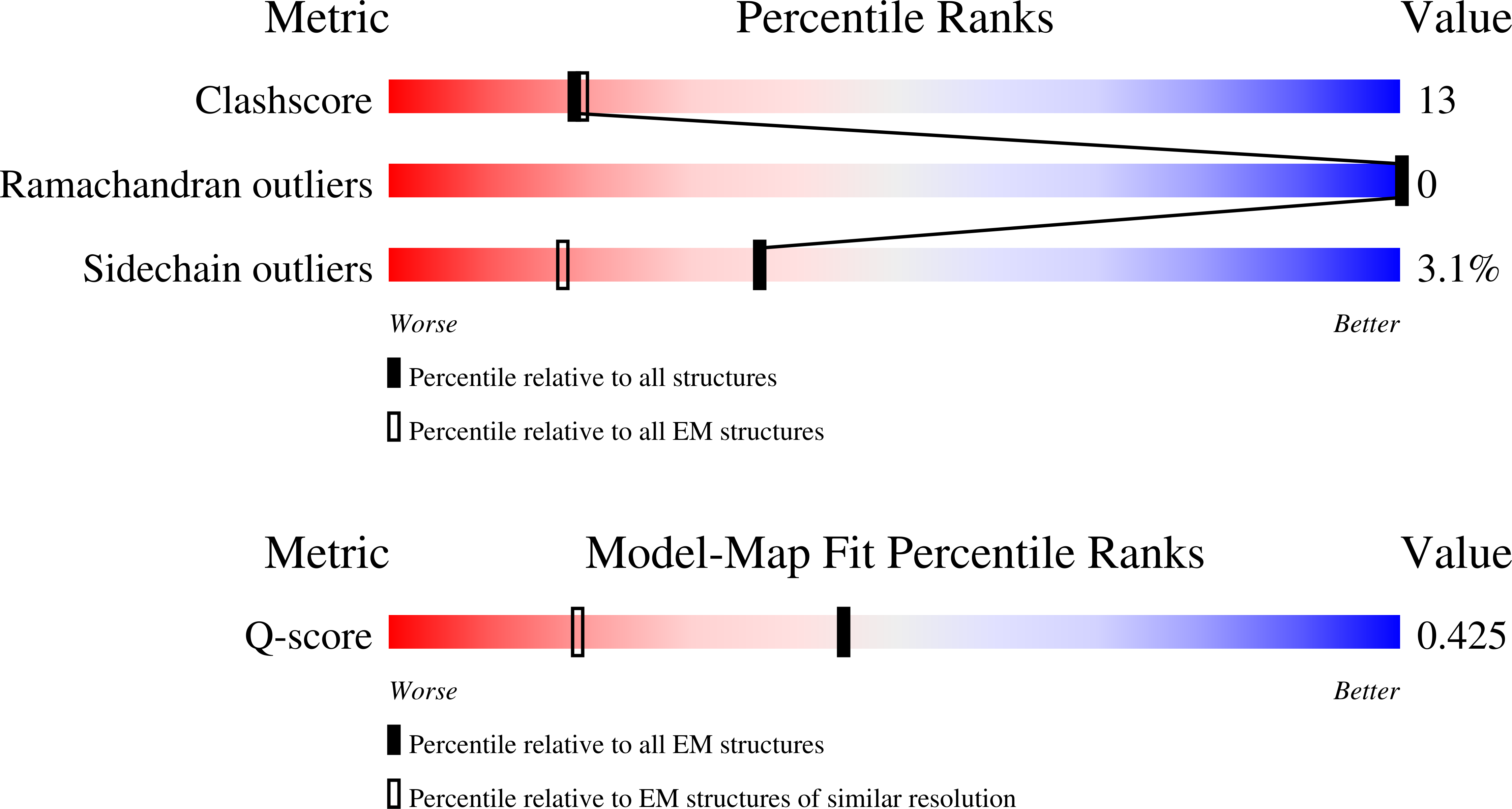 9DUR validation report