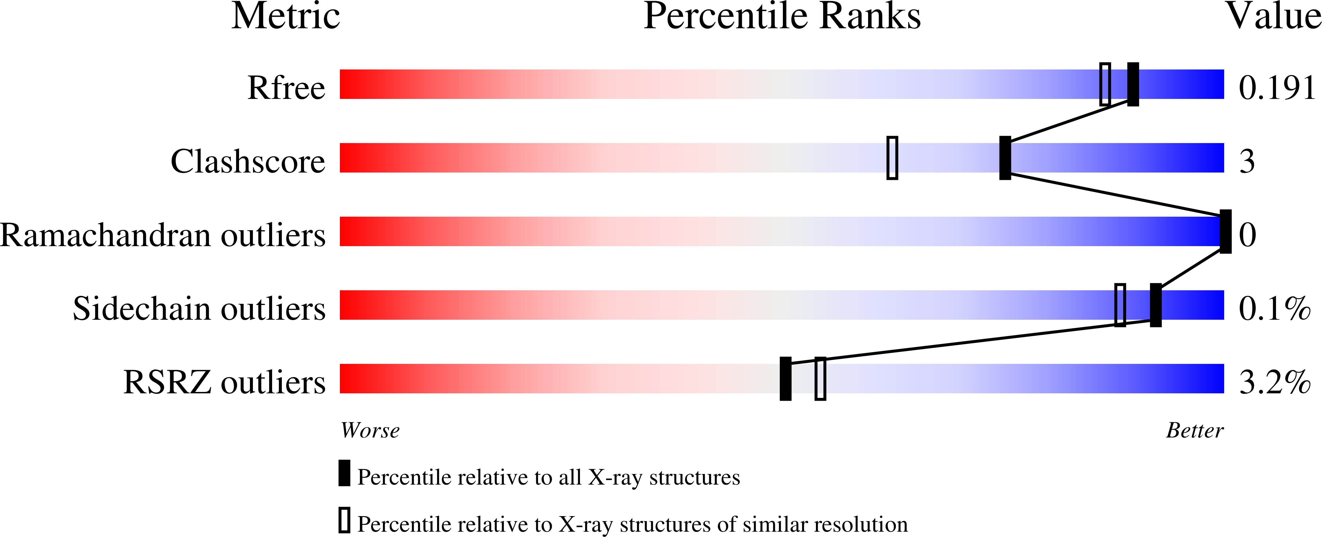 9DVH validation report