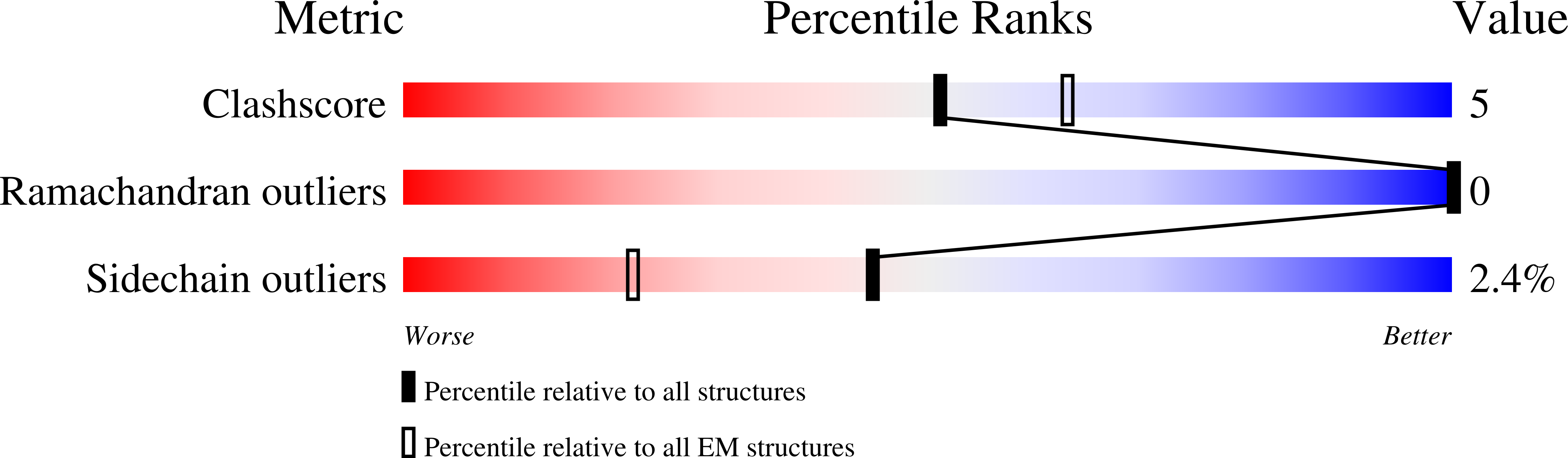 9DVK validation report