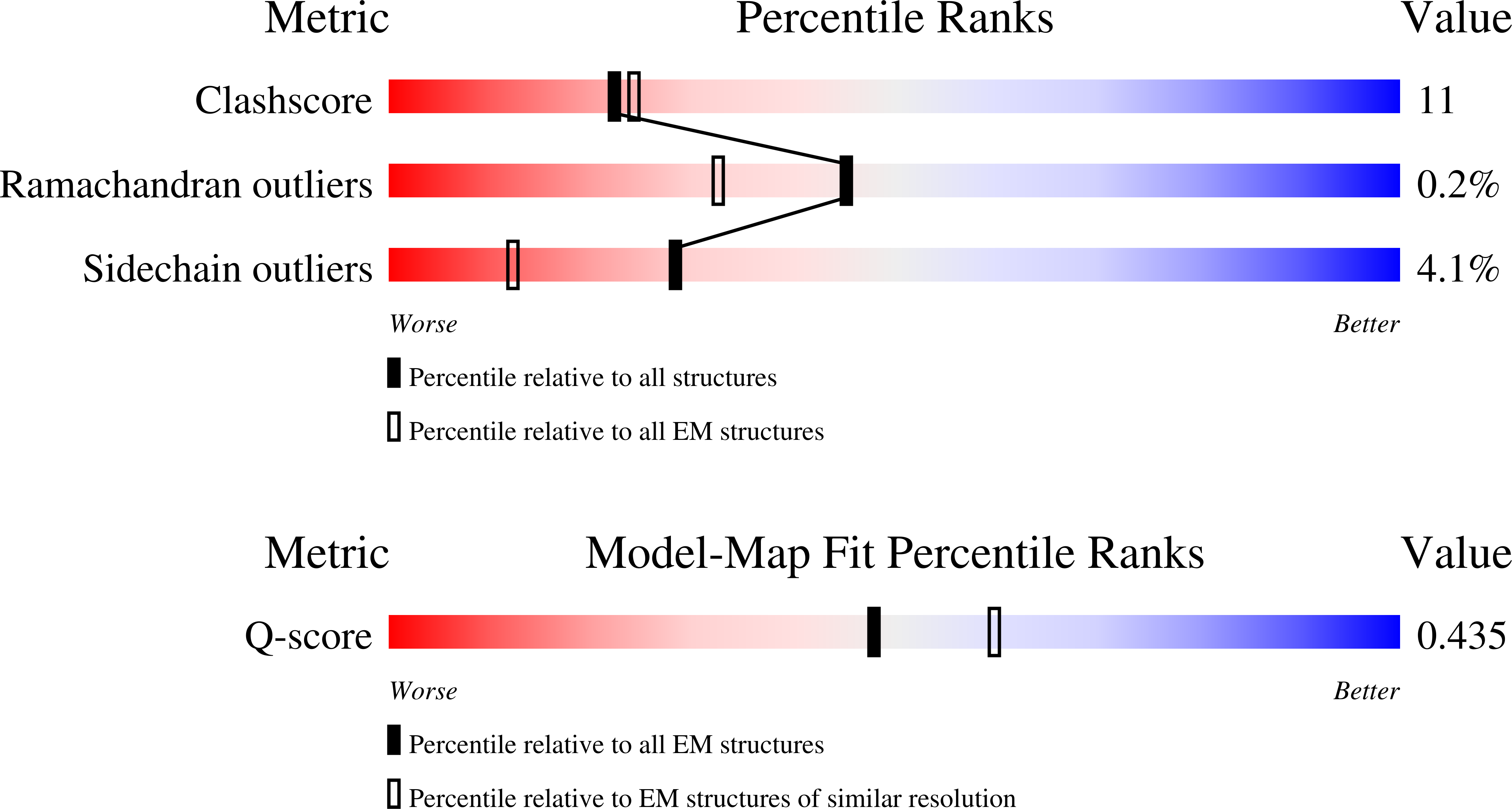 9DVU validation report