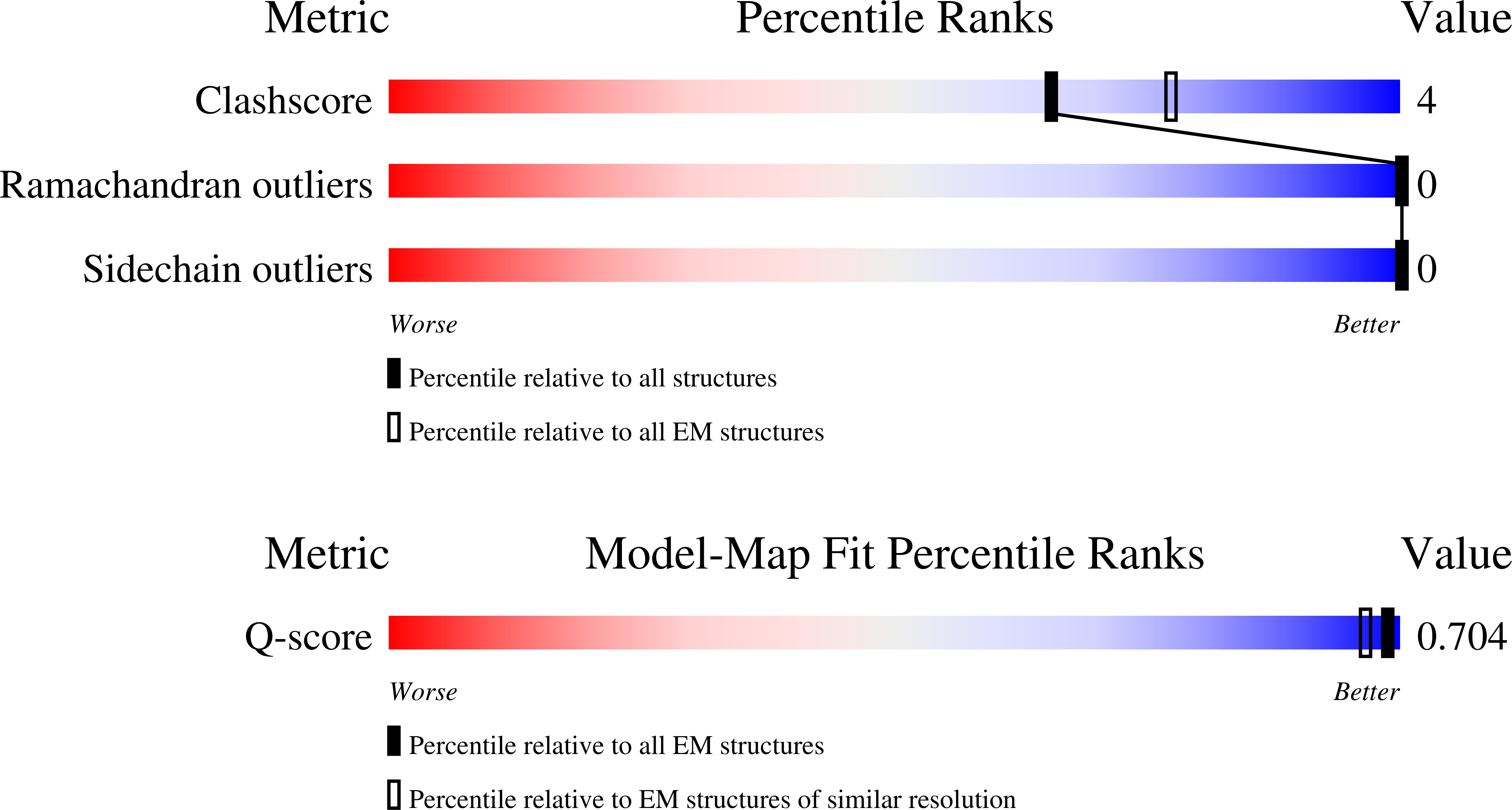 9DW3 validation report