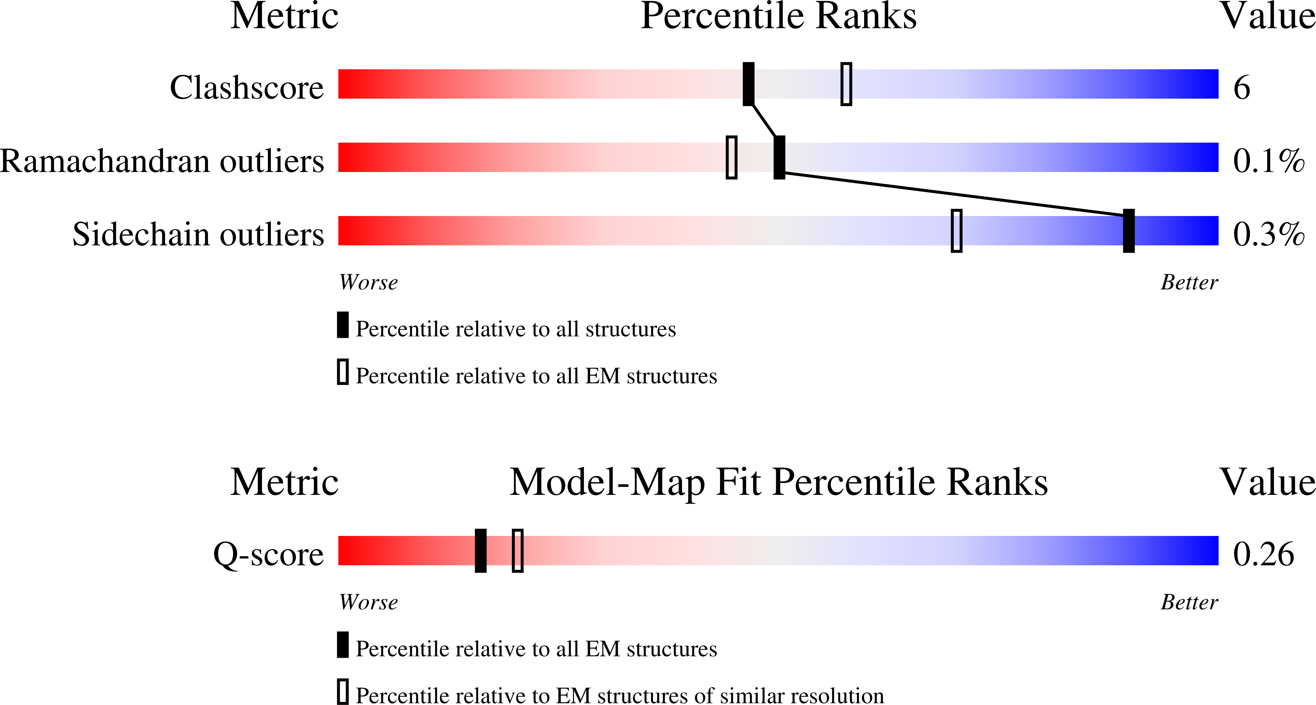 9DXF validation report
